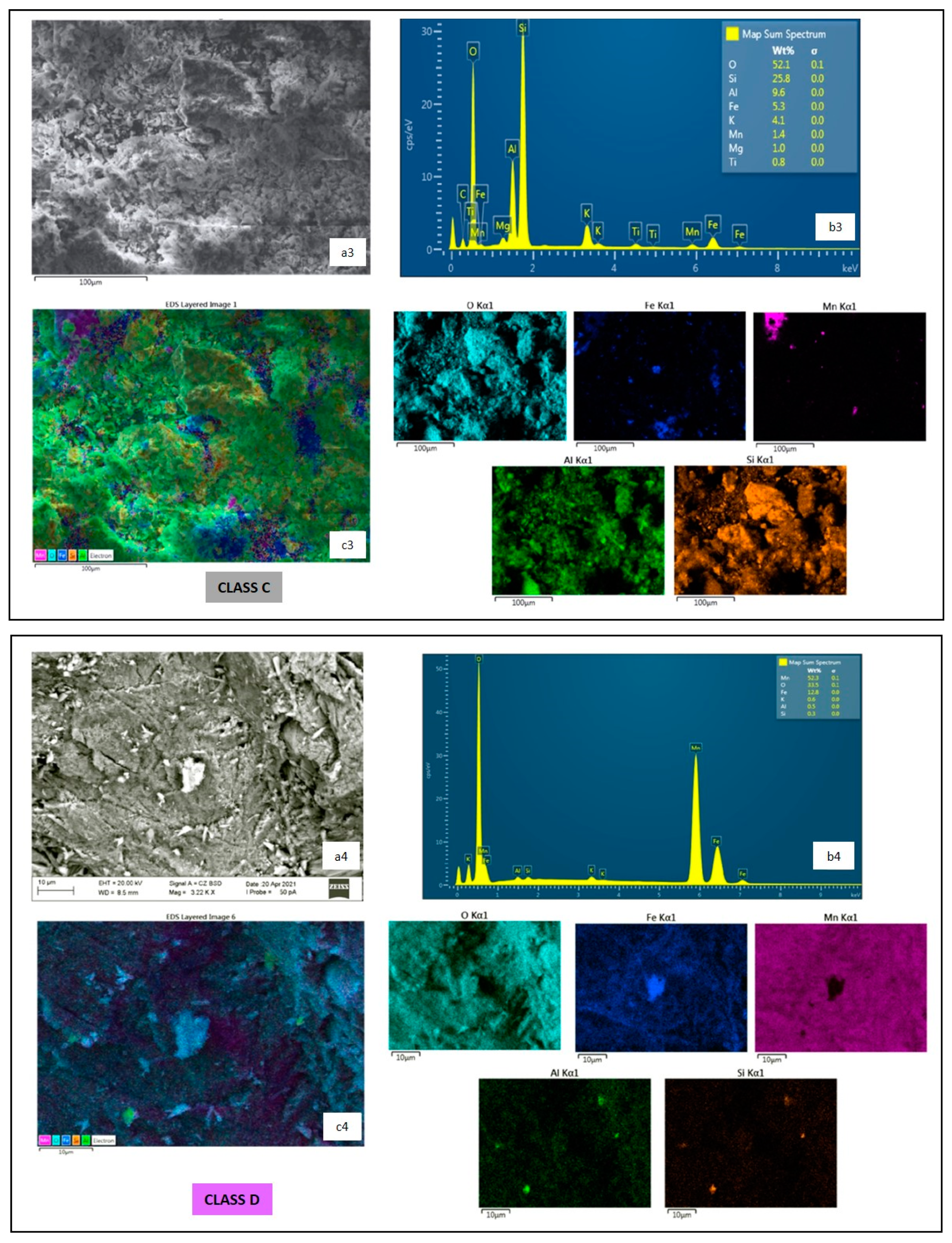 Minerals 12 00617 g009b