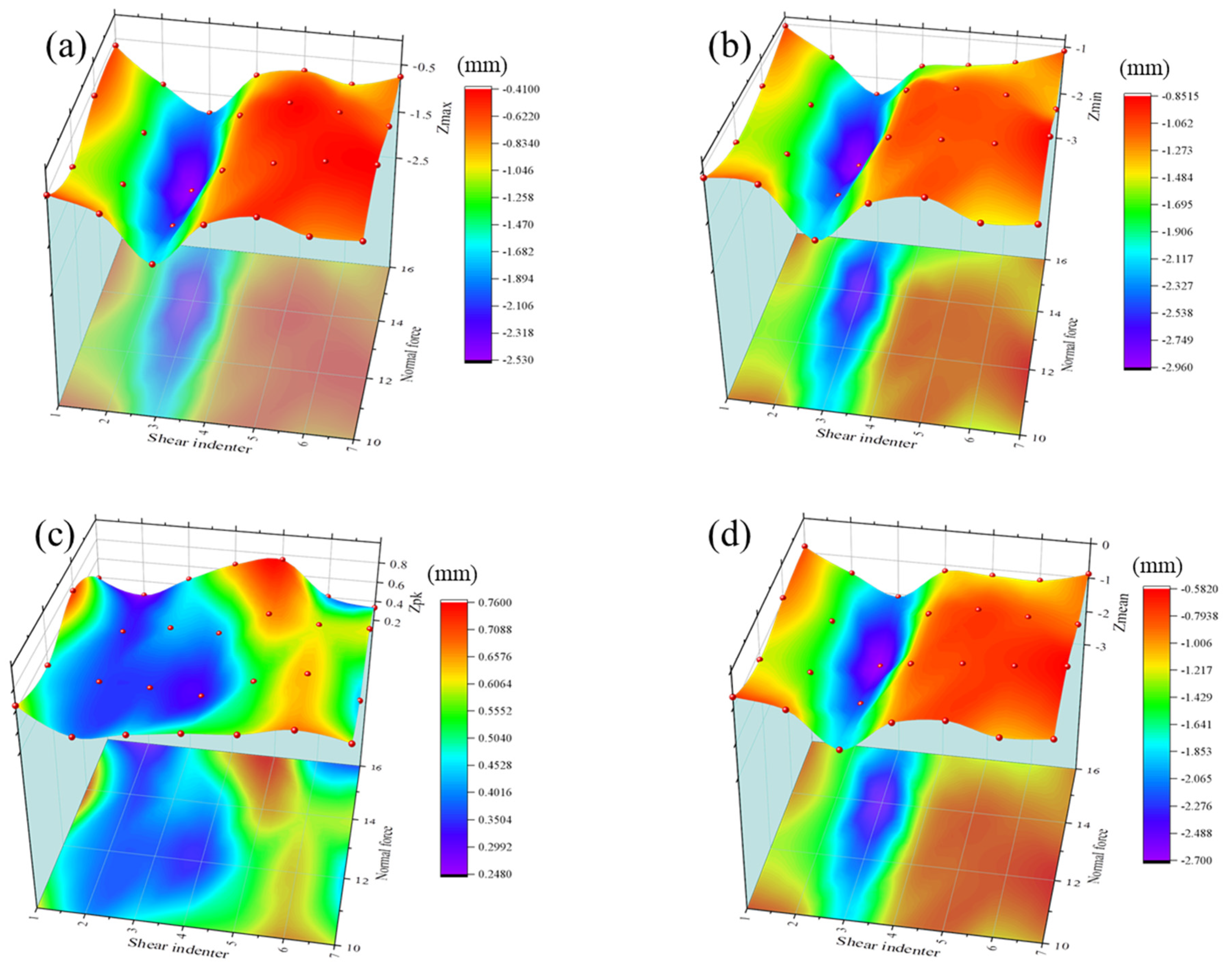 Minerals 12 00618 g015