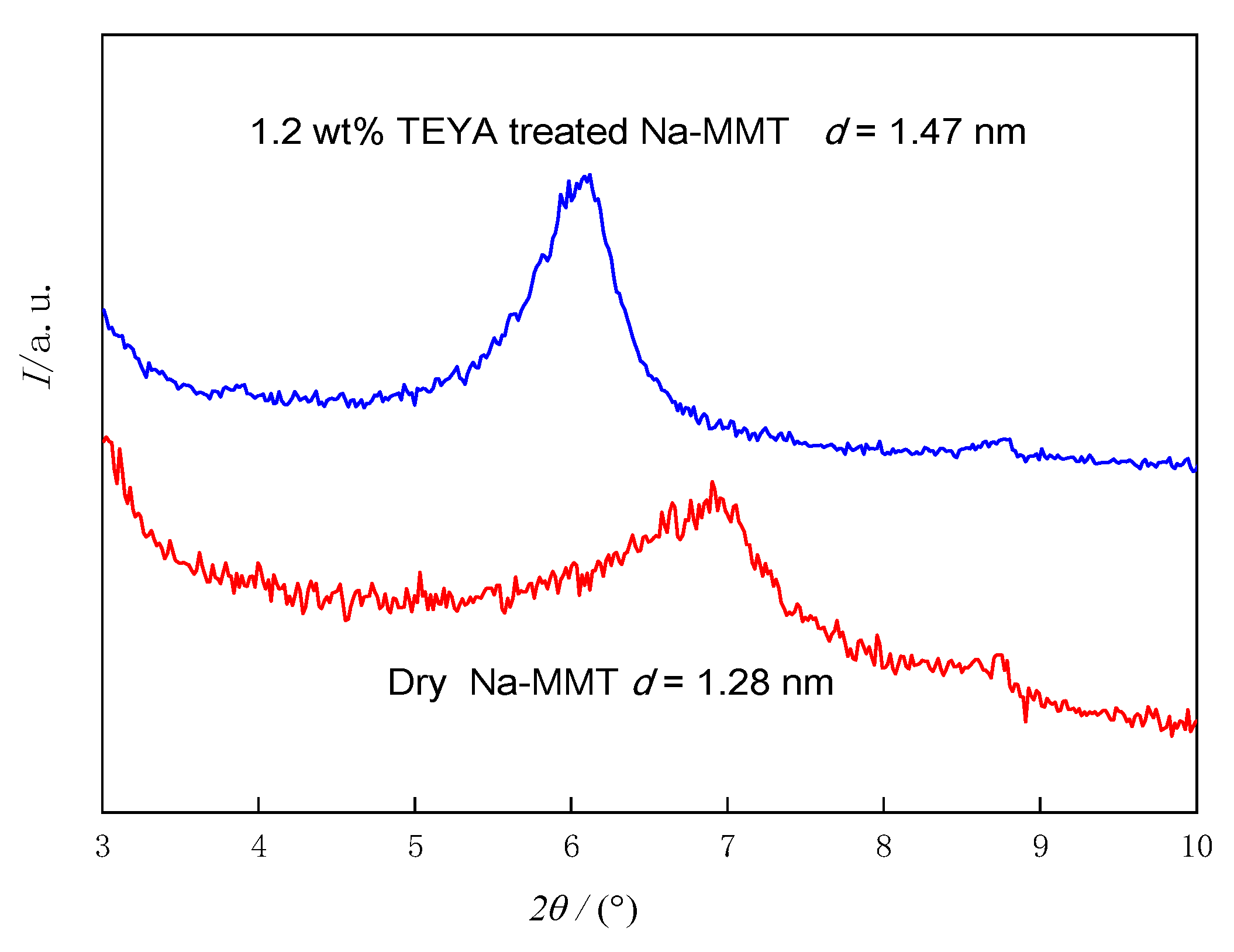 Minerals 12 00620 g006 550