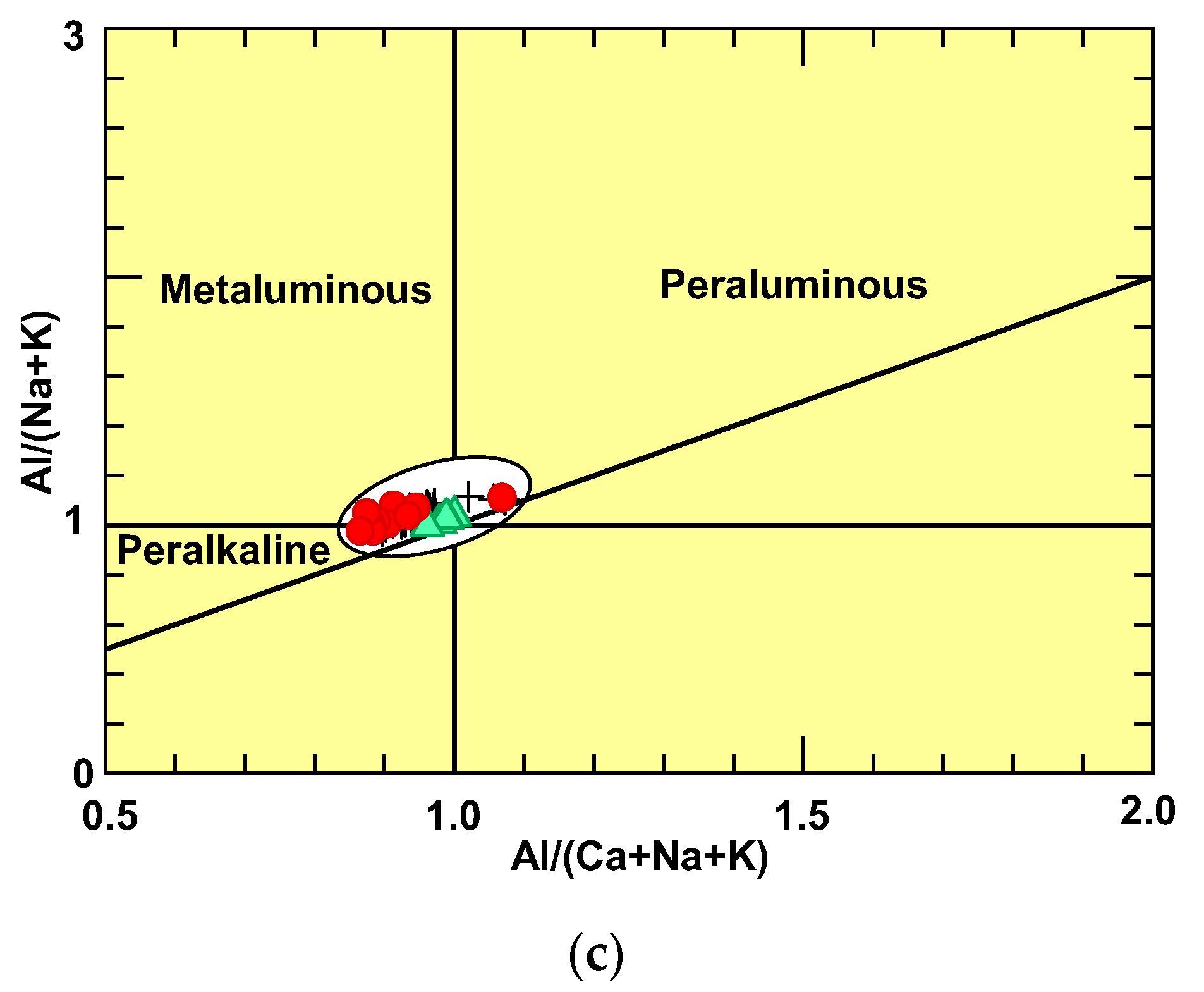 Minerals 12 00621 g004b 550