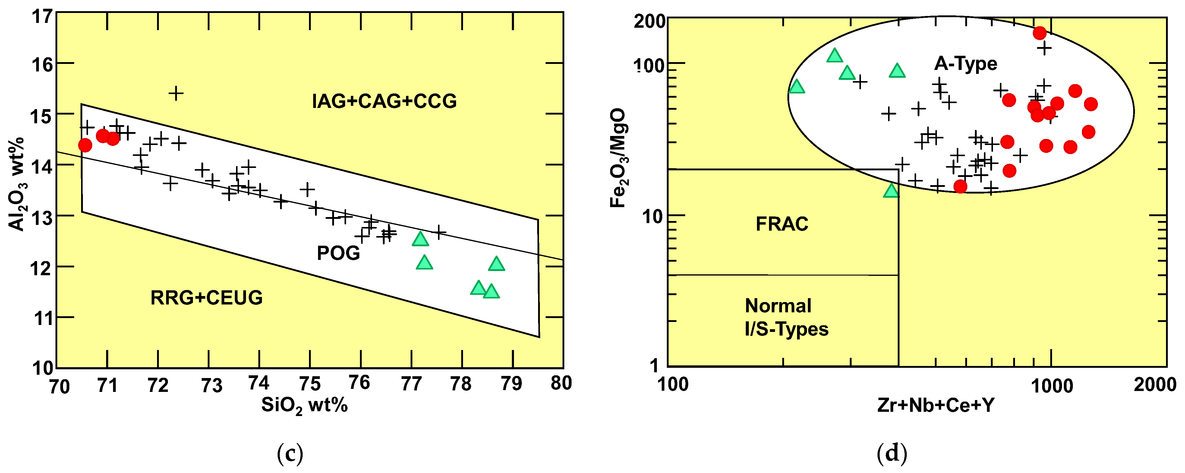 Minerals 12 00621 g005b 550