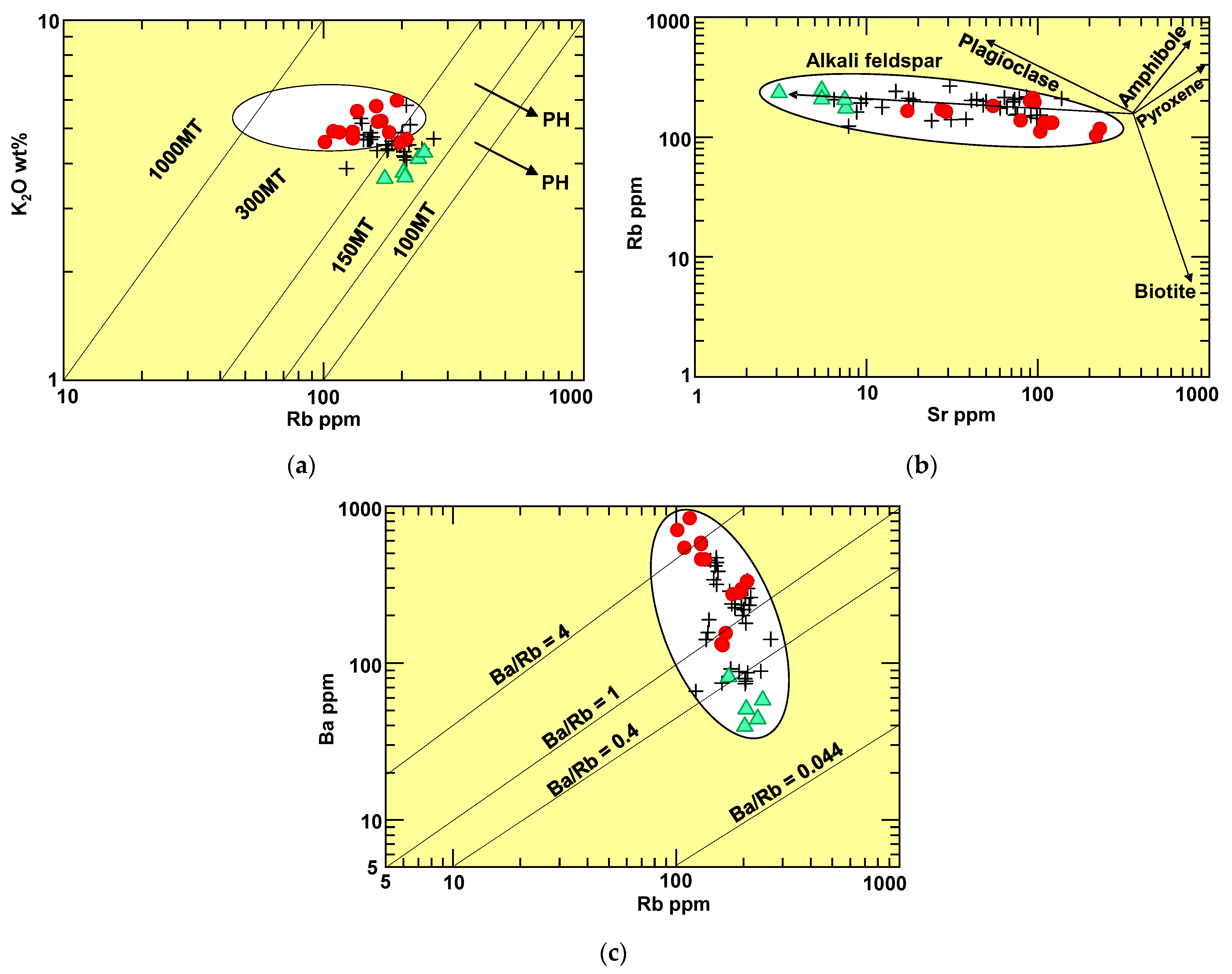 Minerals 12 00621 g006 550