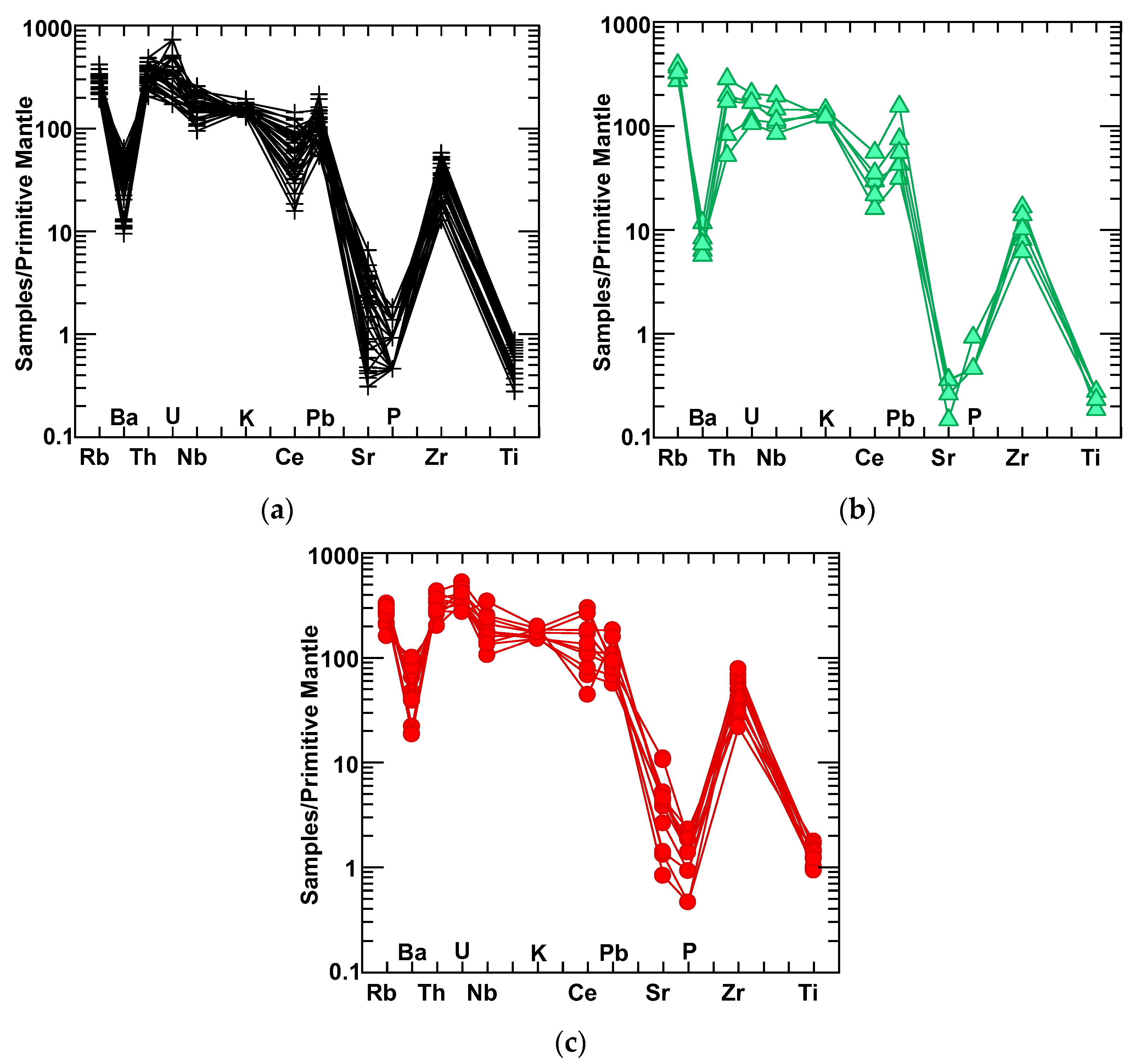 Minerals 12 00621 g007 550