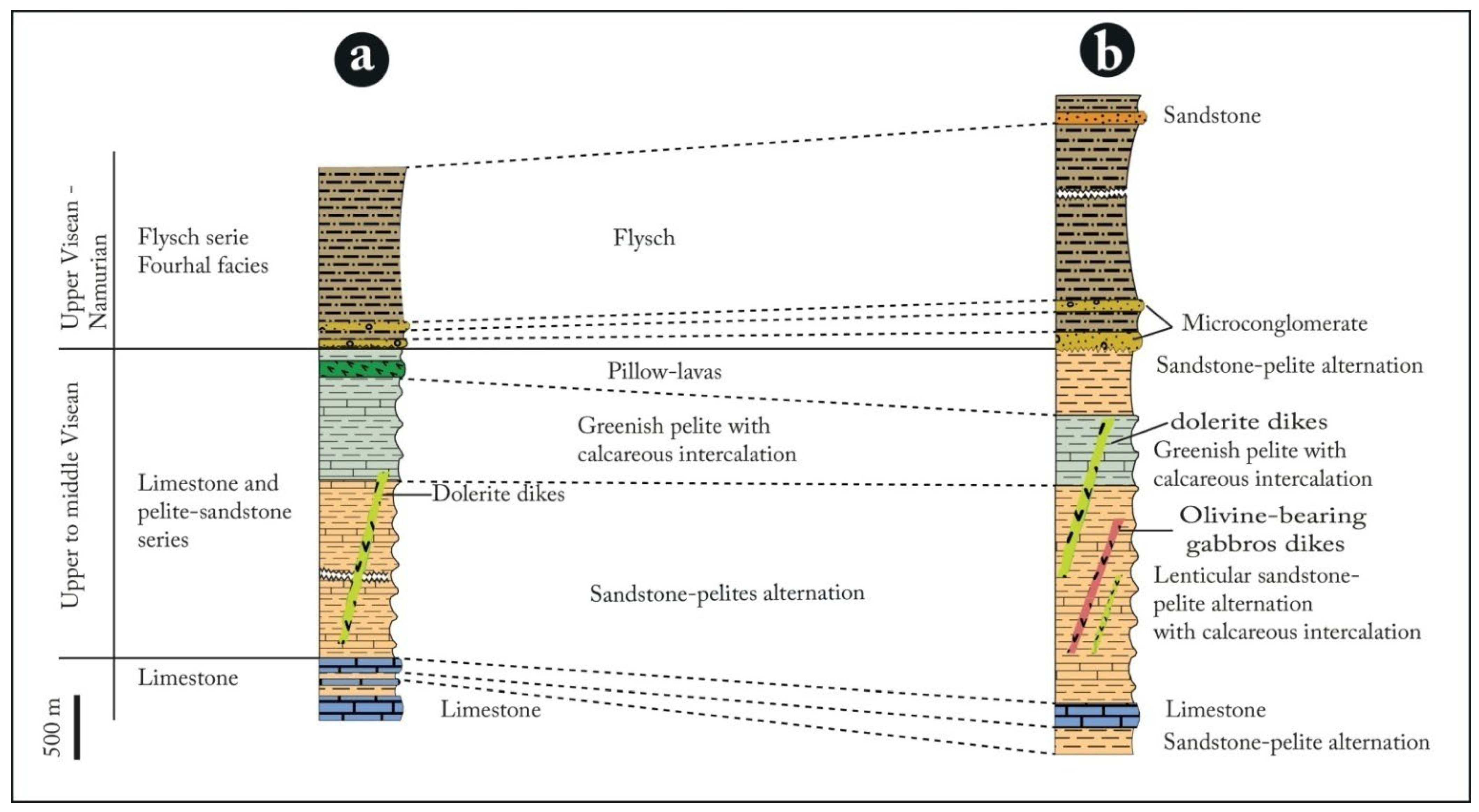 Minerals 12 00622 g005