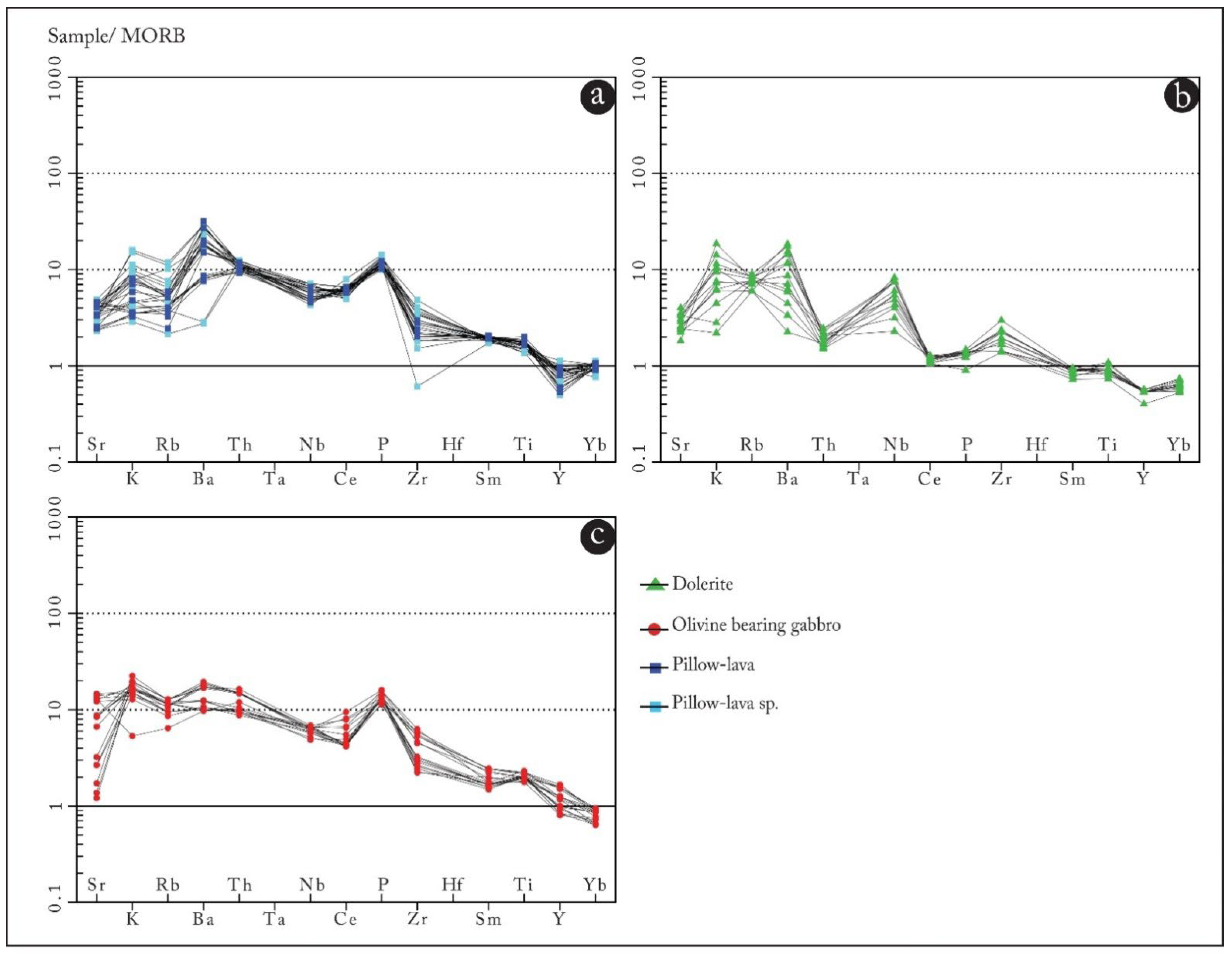 Minerals 12 00622 g022