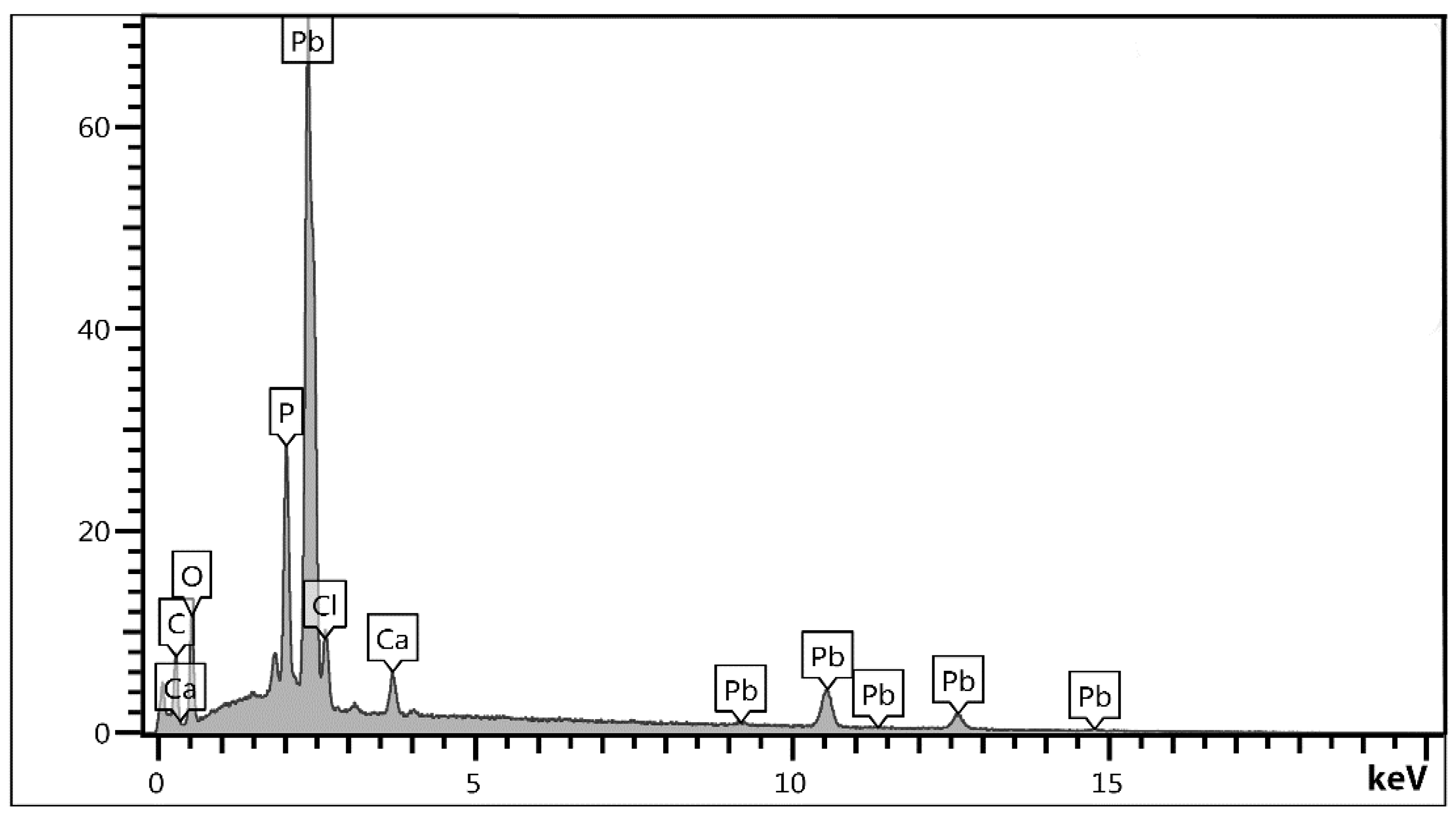 Minerals 12 00624 g005
