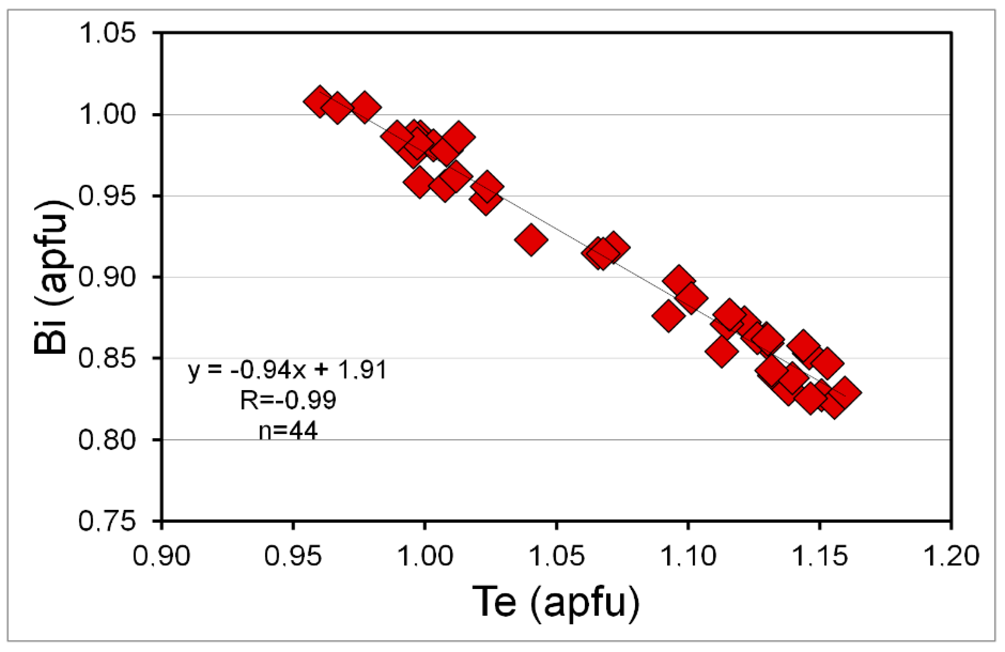 Minerals 12 00624 g006