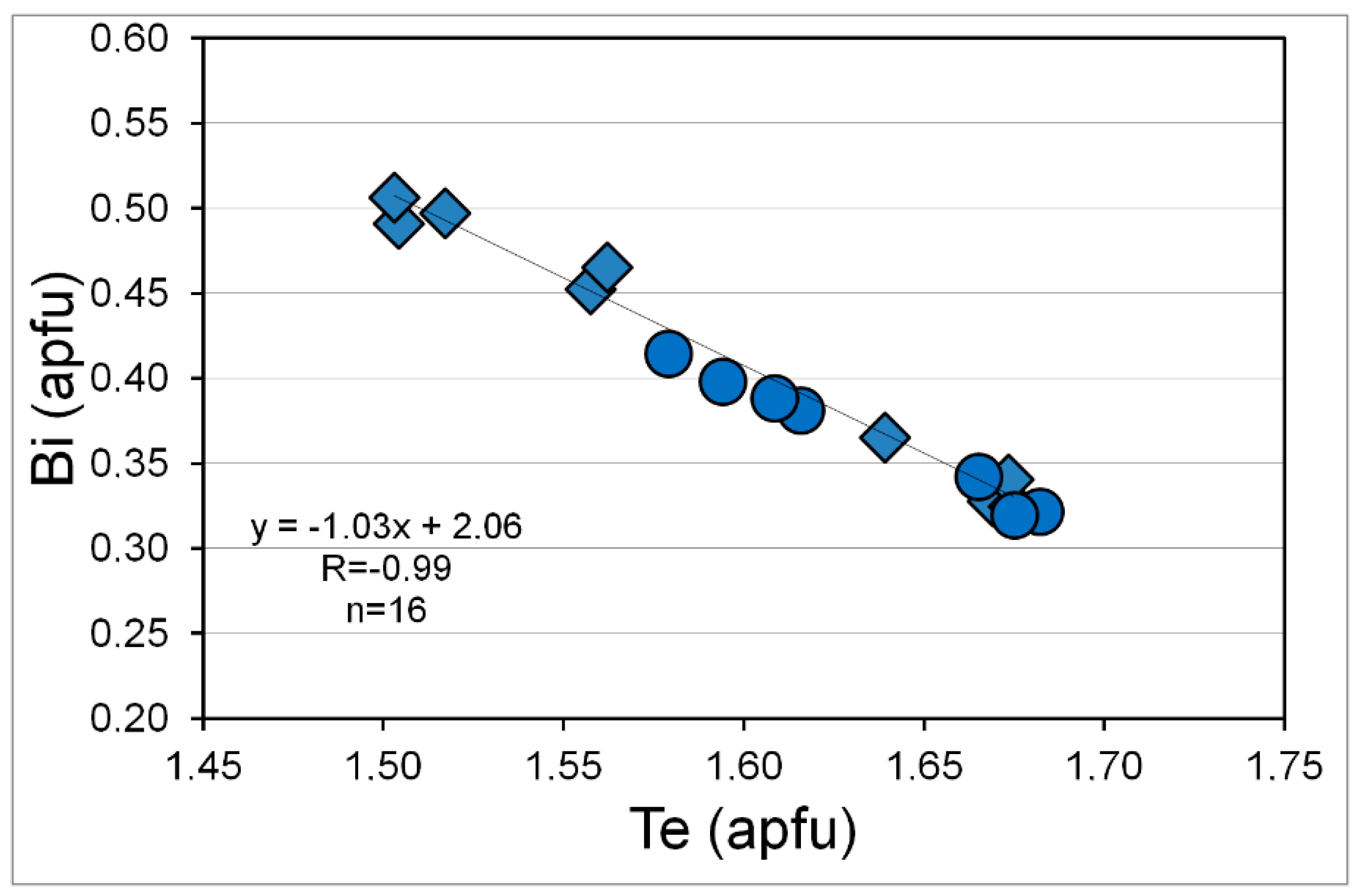 Minerals 12 00624 g007