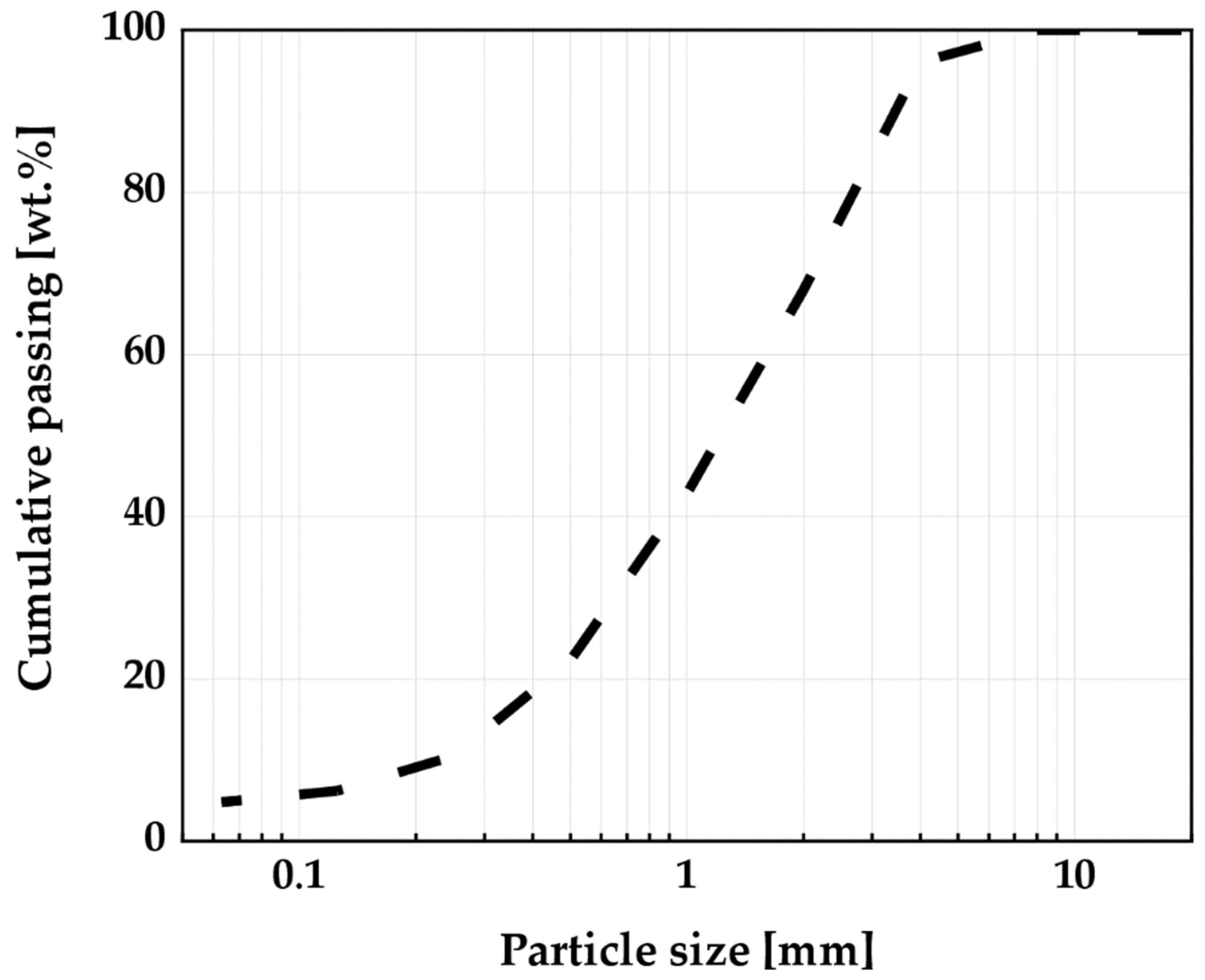 Minerals 12 00625 g001 550