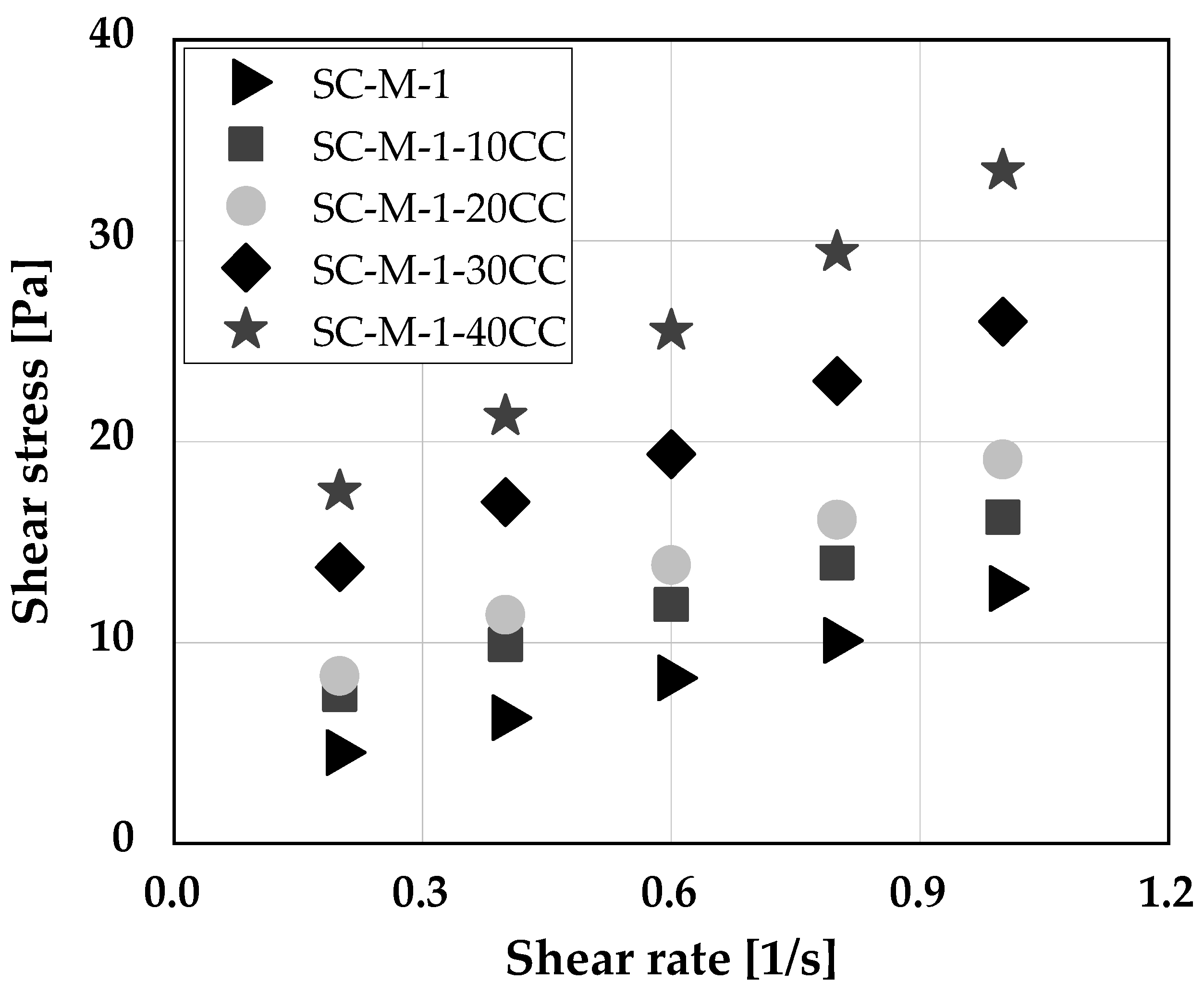 Minerals 12 00625 g006 550