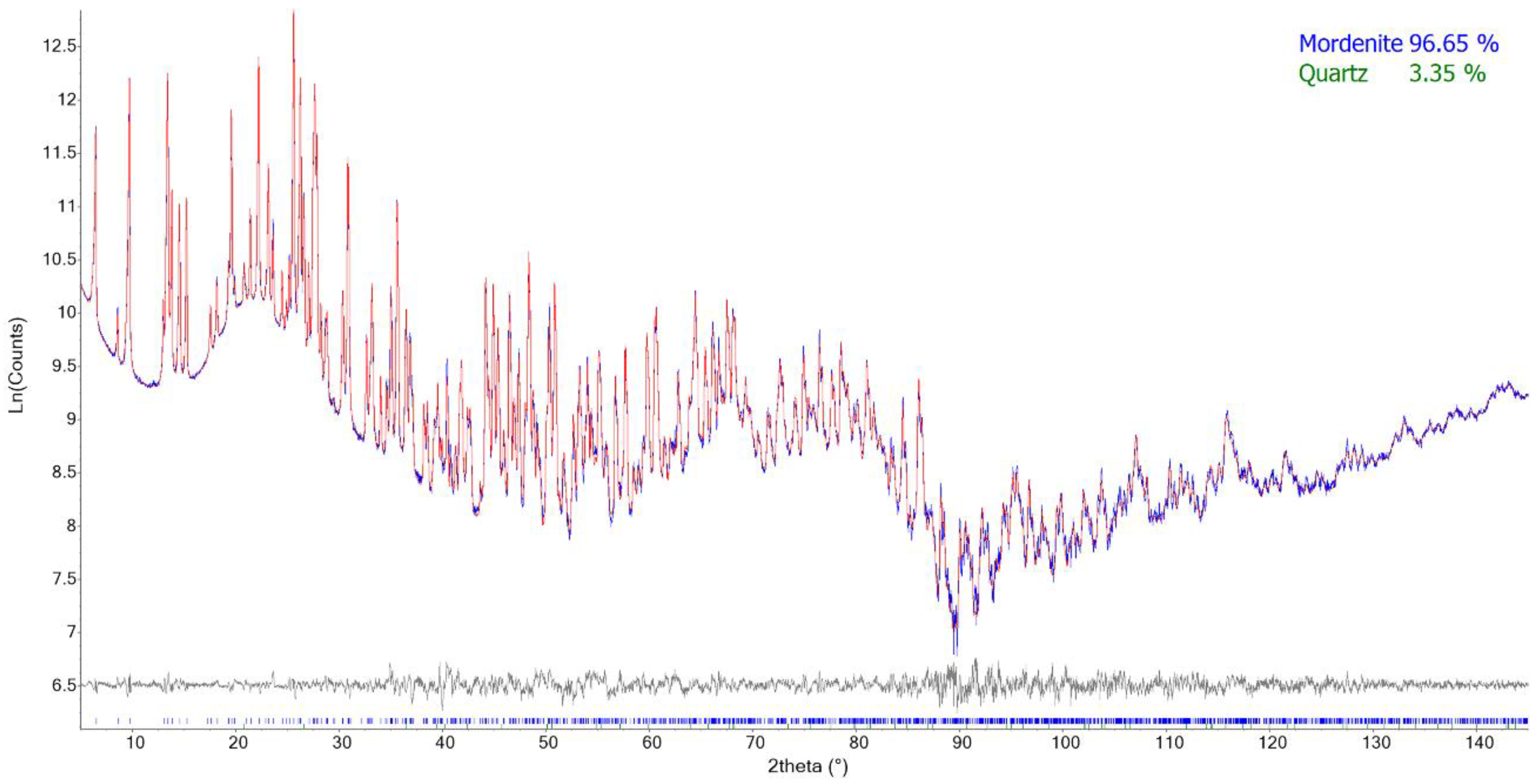 Minerals 12 00627 g002 550