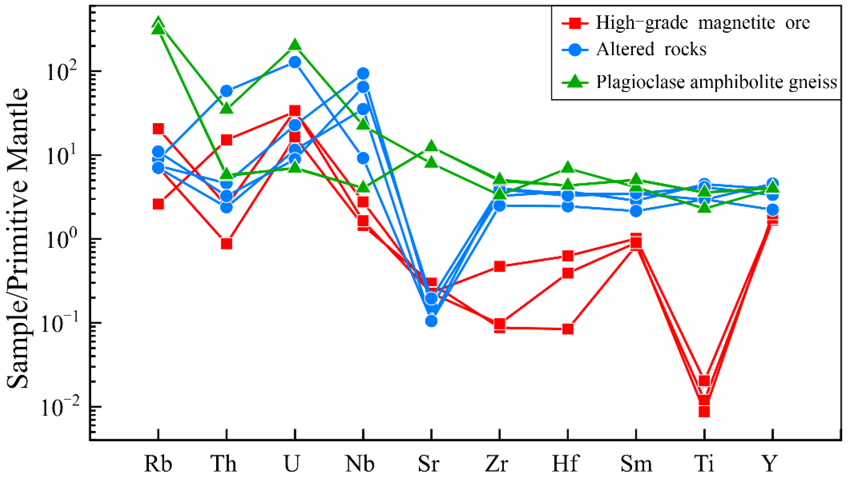 Minerals 12 00629 g006