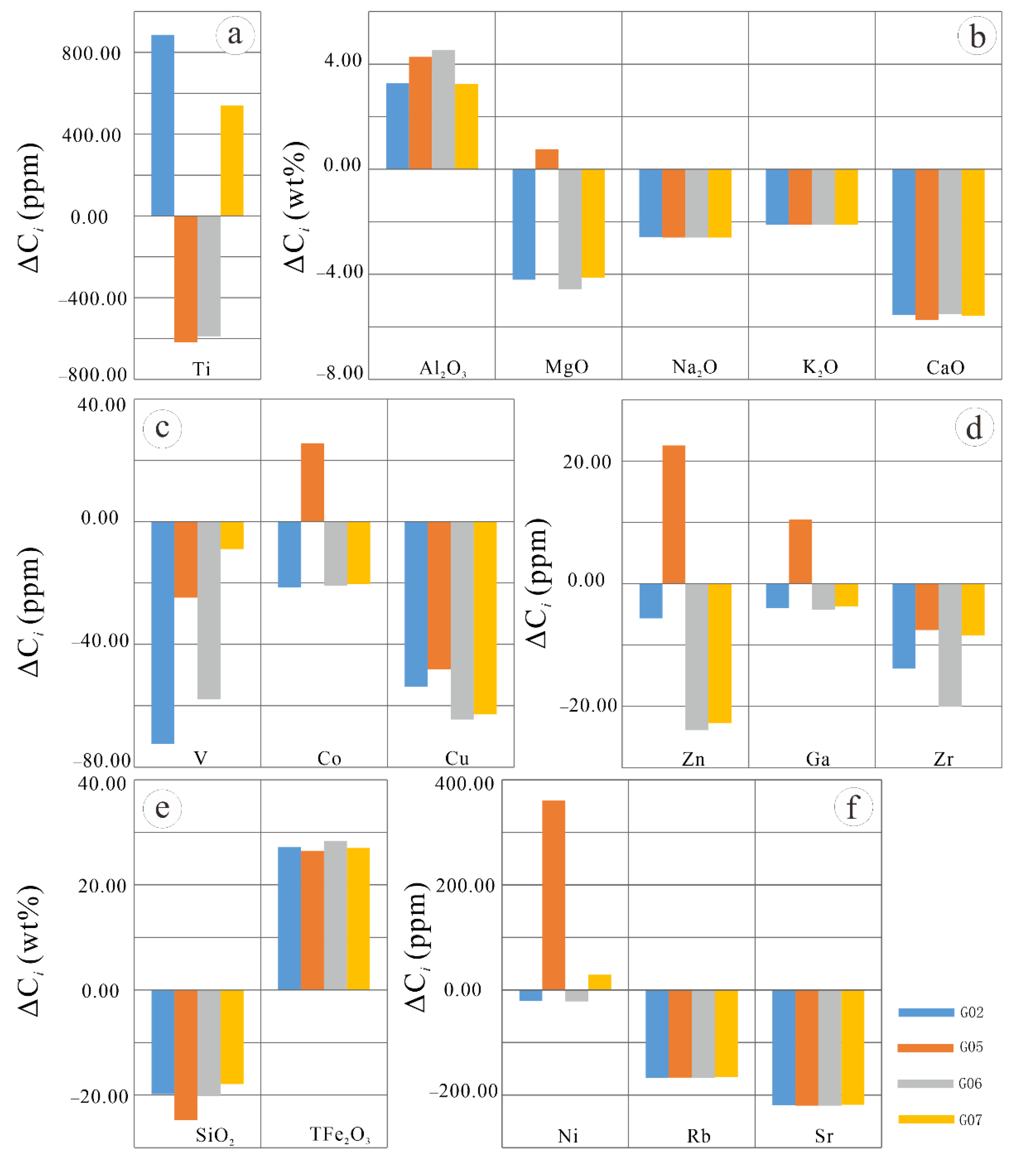 Minerals 12 00629 g008