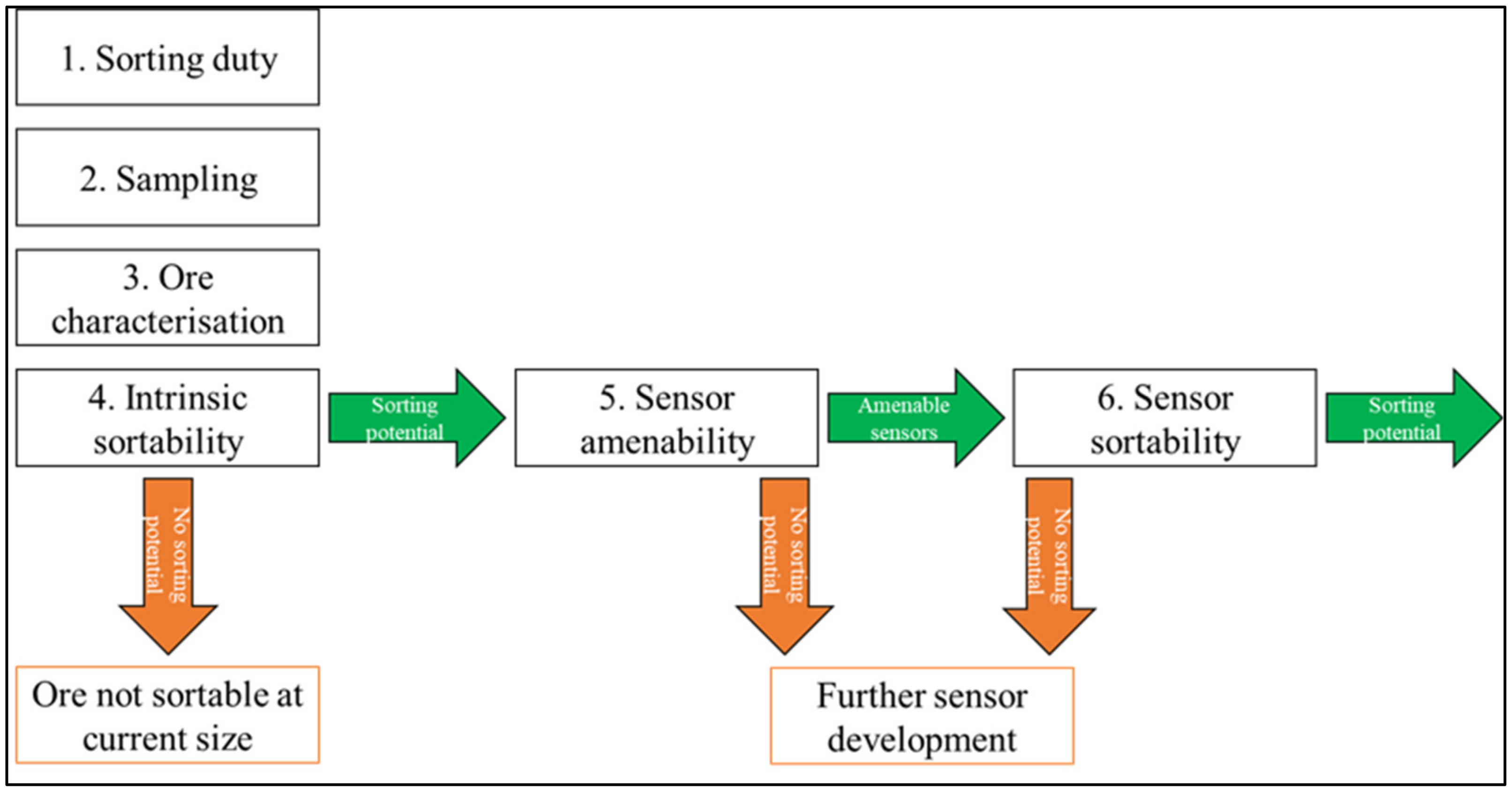 Minerals 12 00630 g001 550