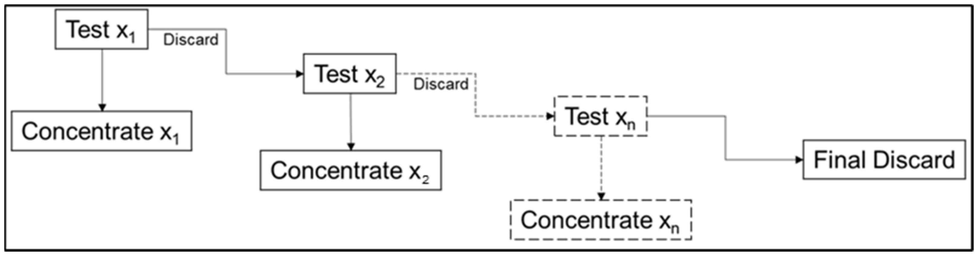 Minerals 12 00630 g002 550