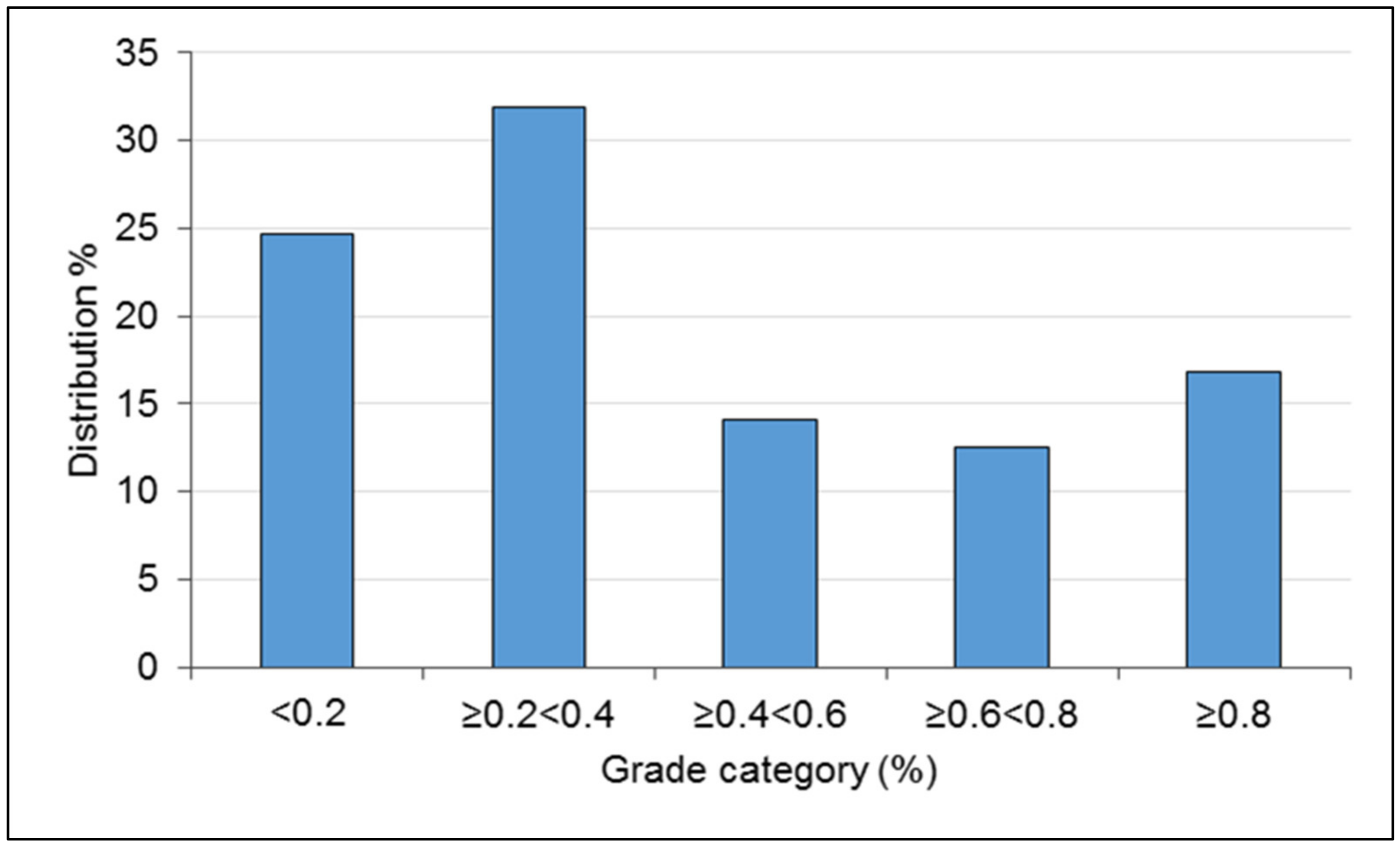 Minerals 12 00630 g004 550