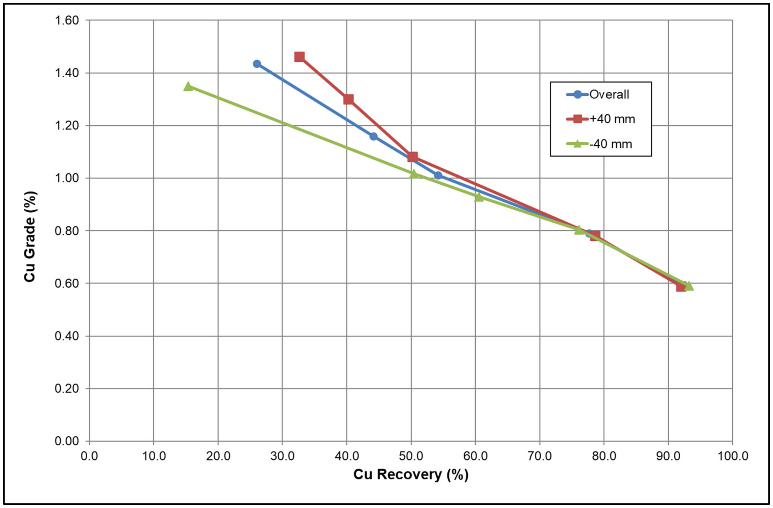 Minerals 12 00630 g006 550