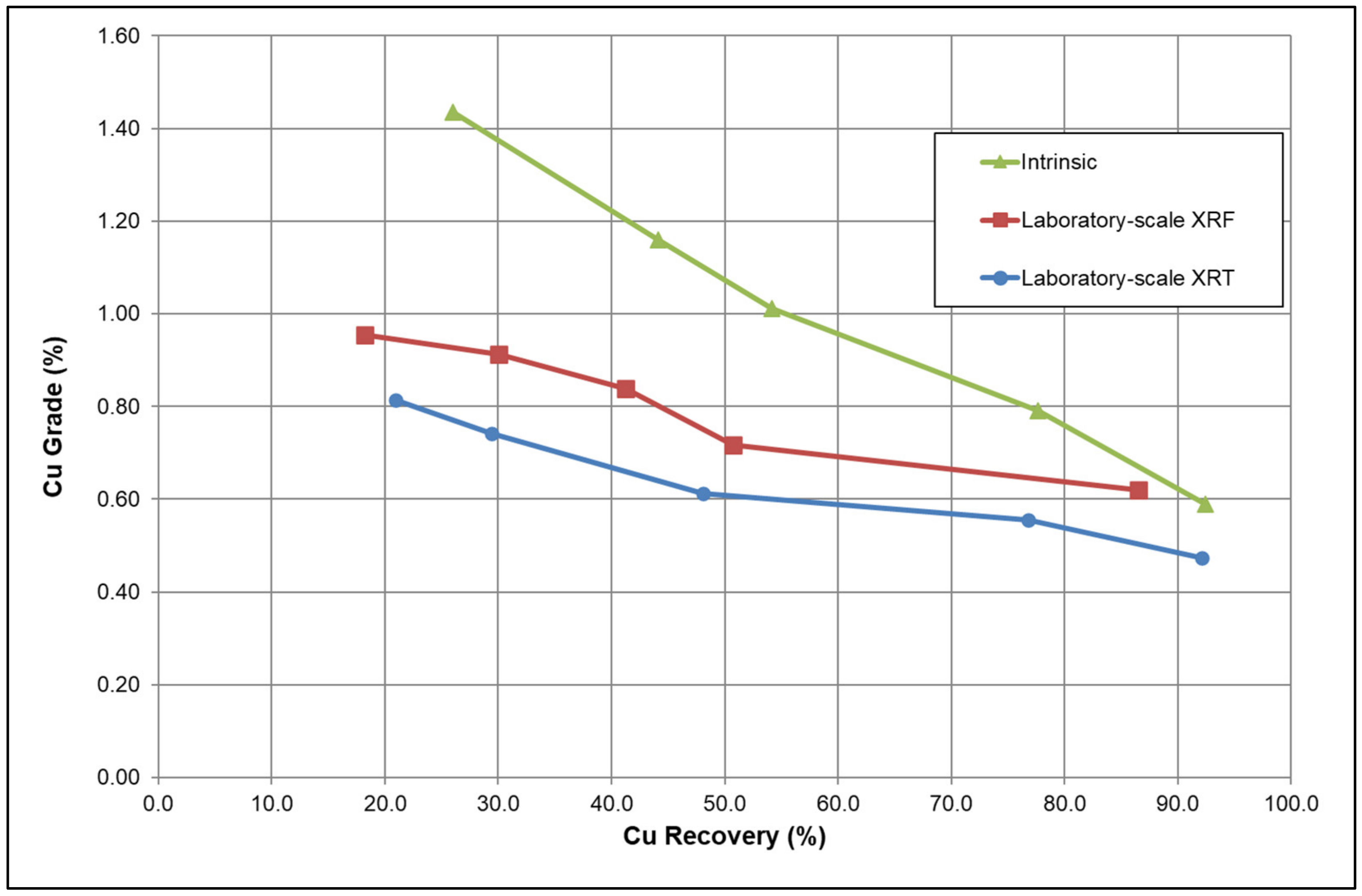Minerals 12 00630 g008 550