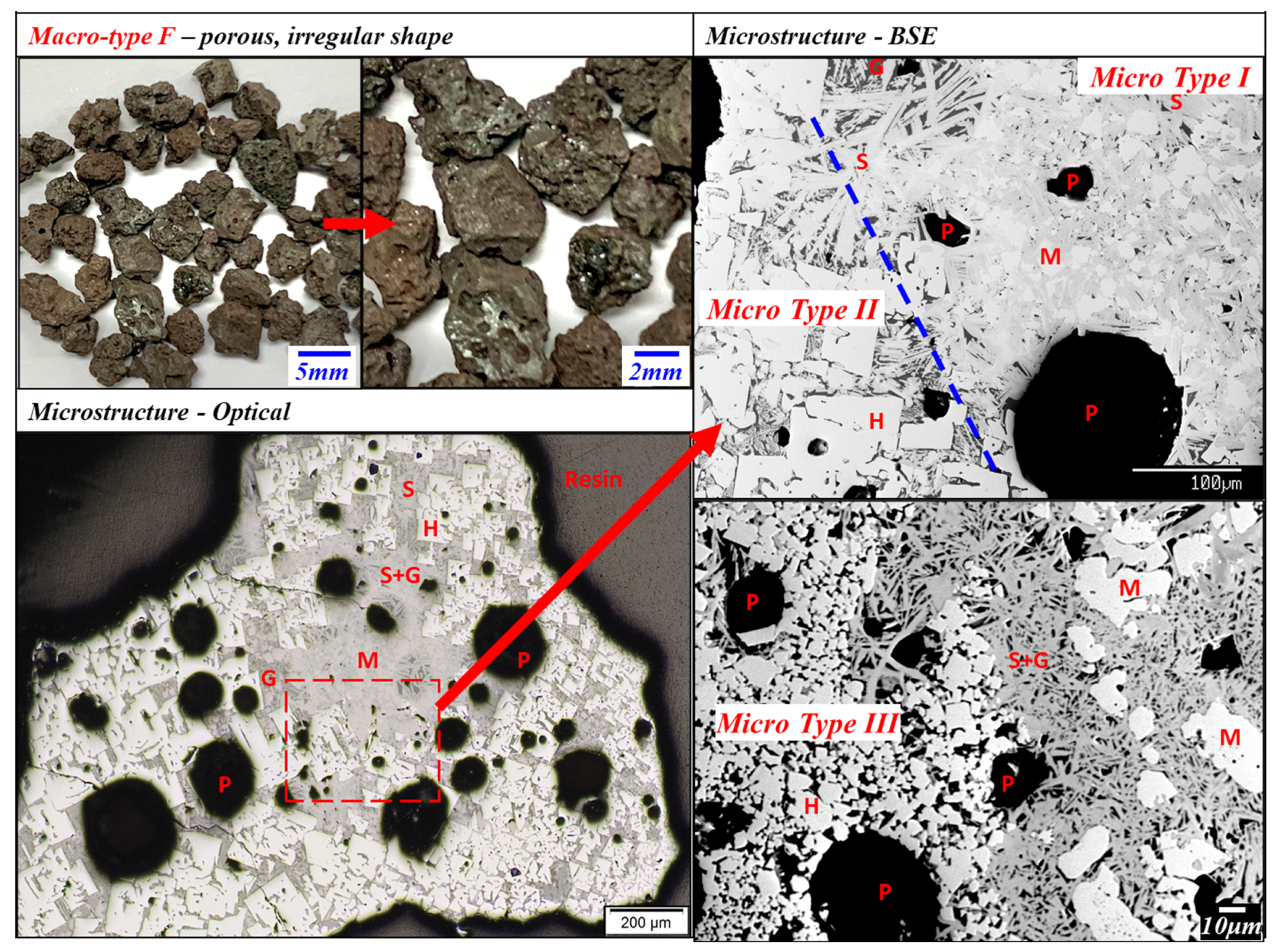 Minerals 12 00631 g009 550