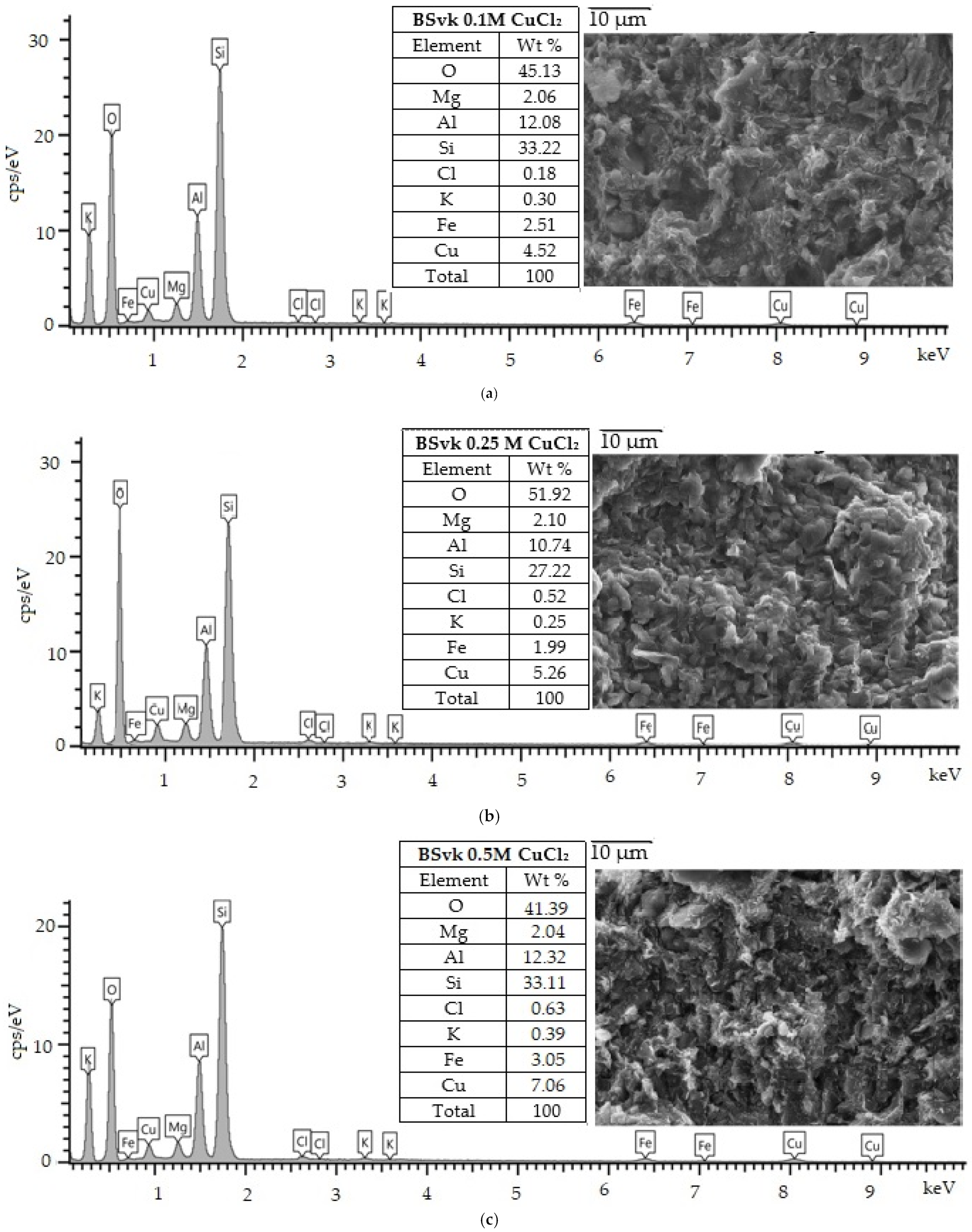 Minerals 12 00632 g001
