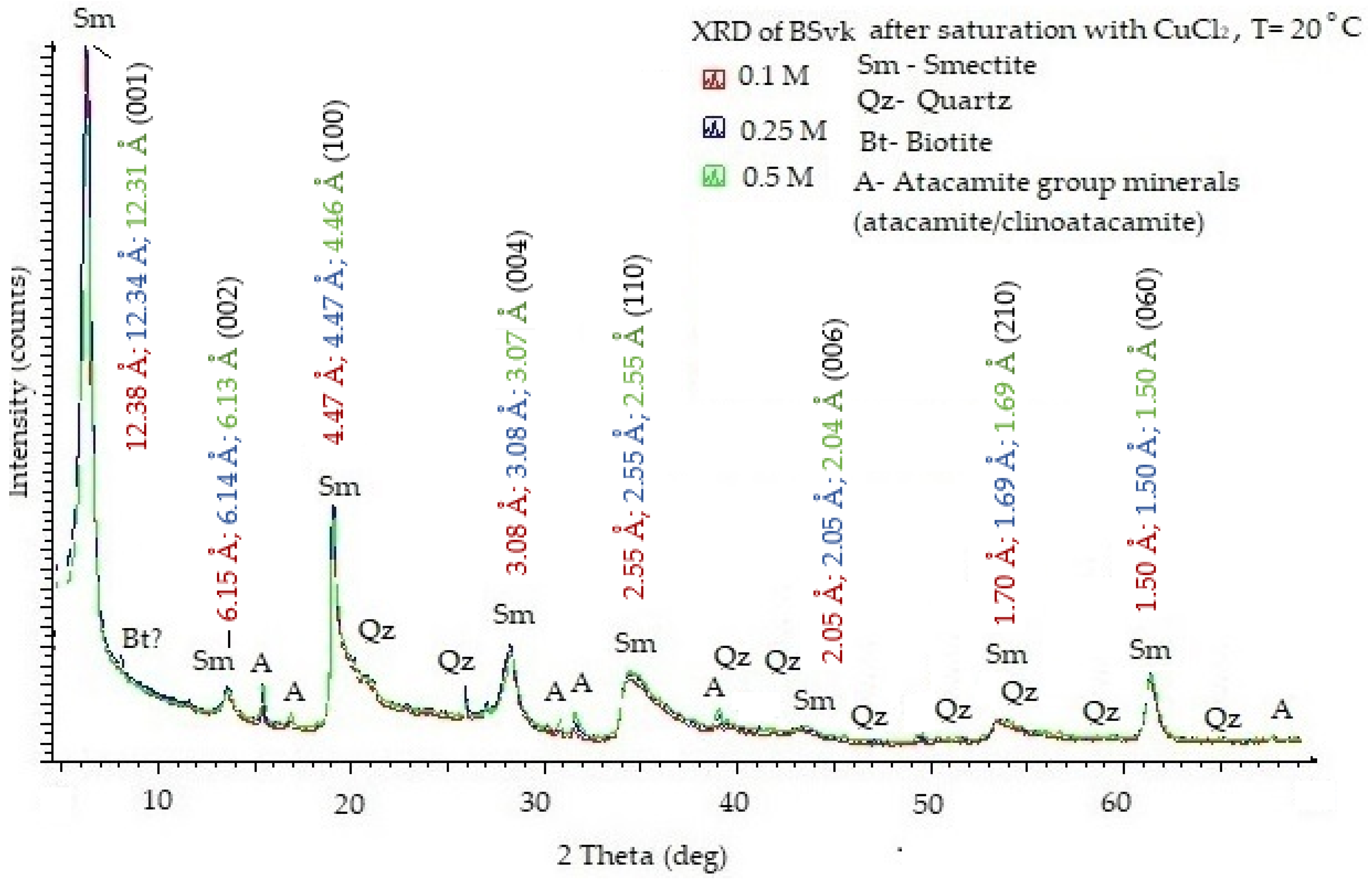 Minerals 12 00632 g002
