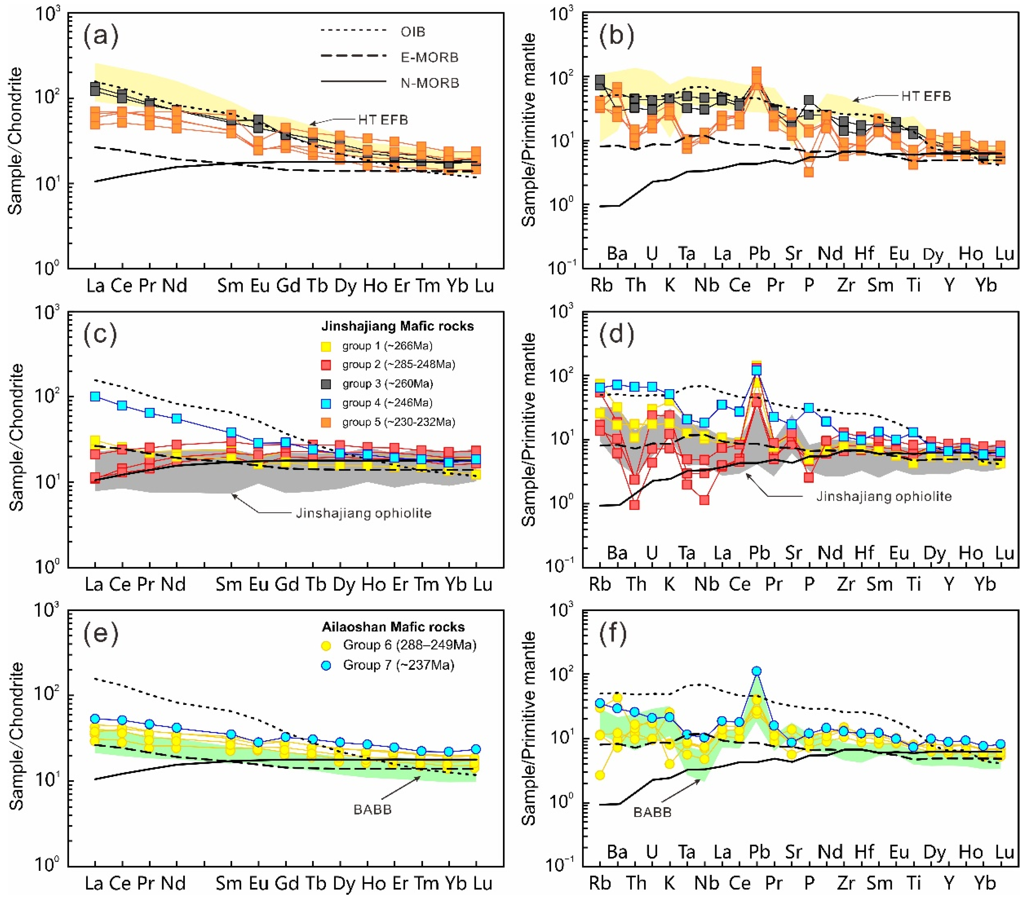 Minerals 12 00633 g006