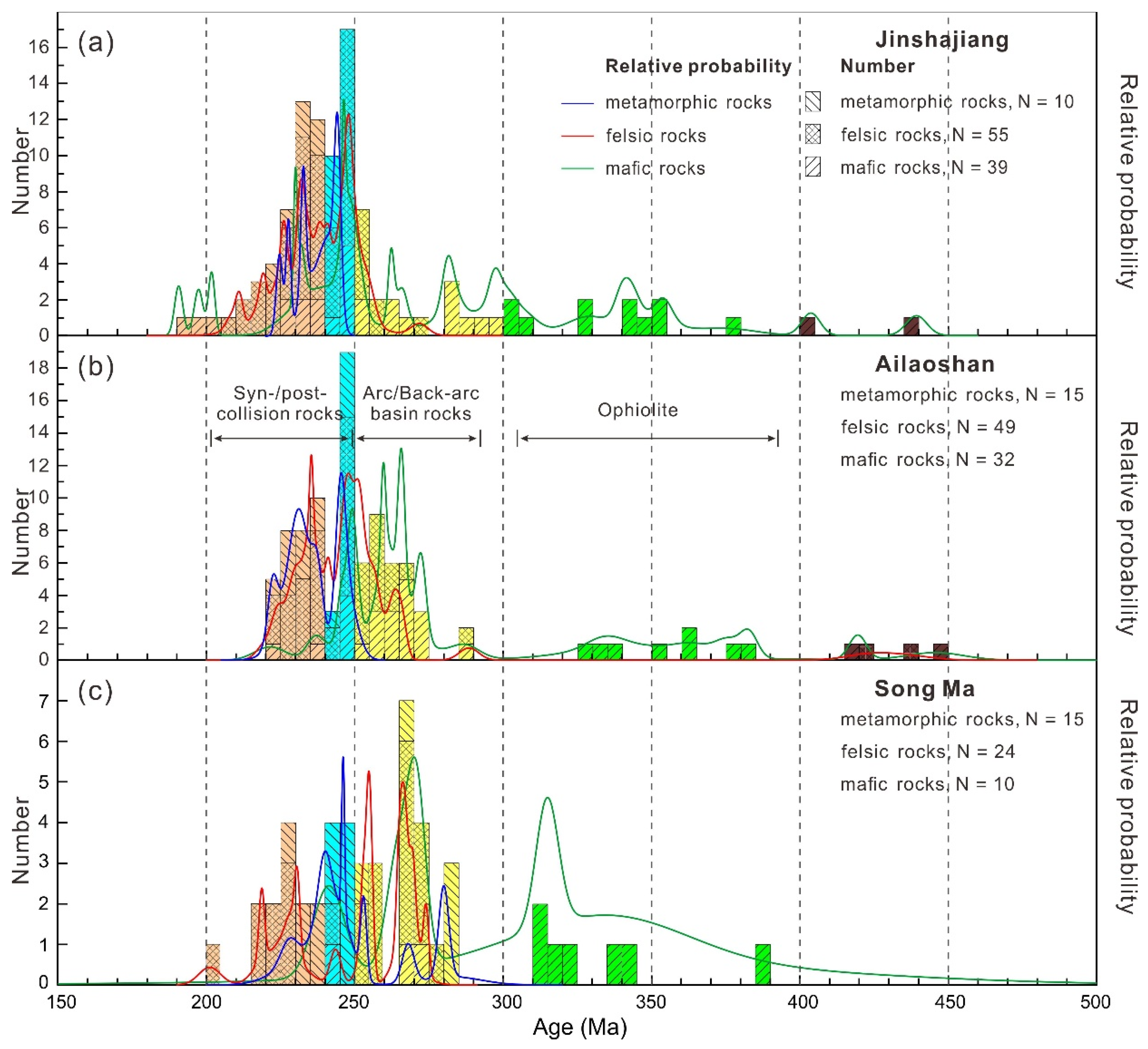 Minerals 12 00633 g007