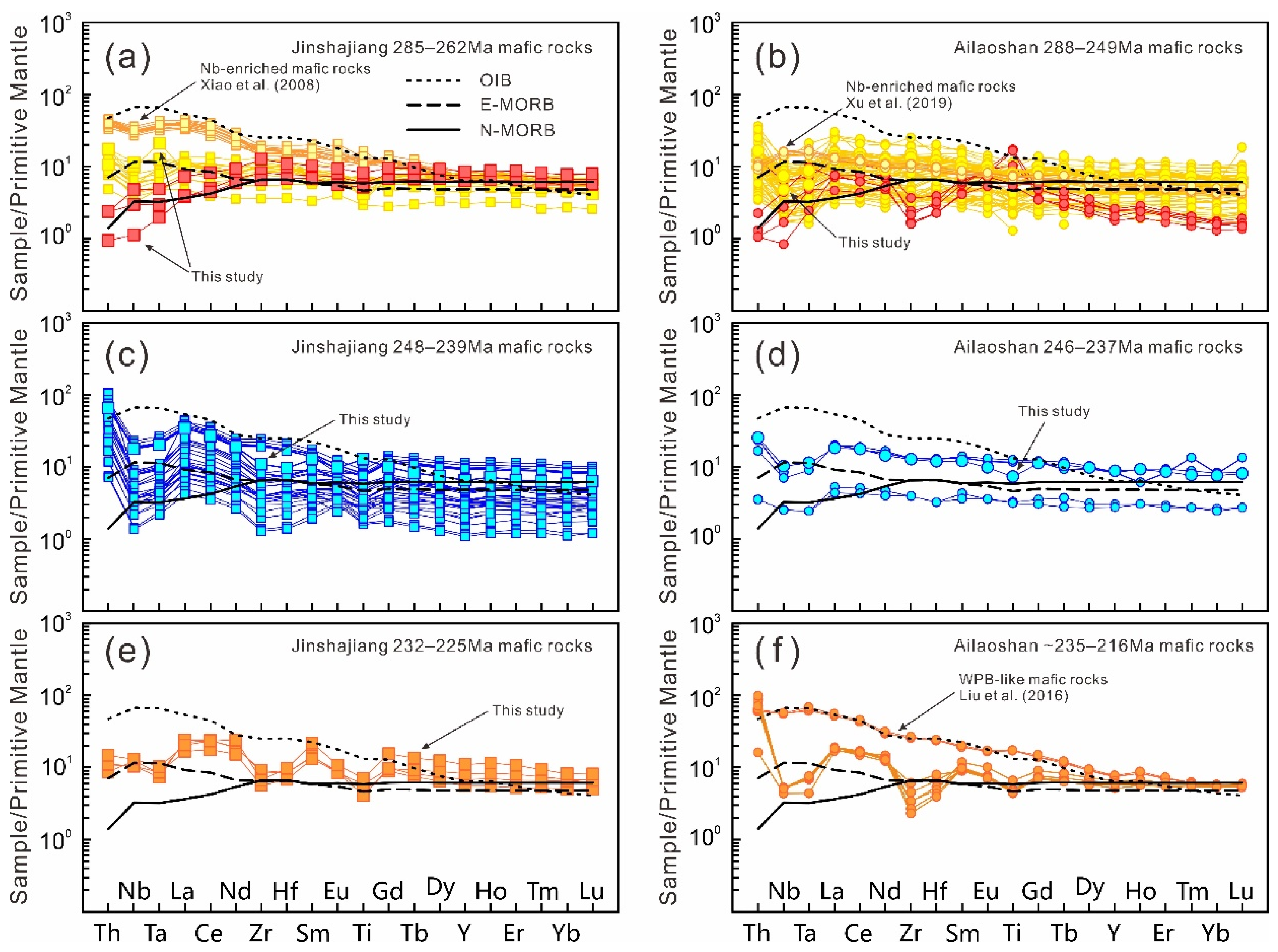 Minerals 12 00633 g009