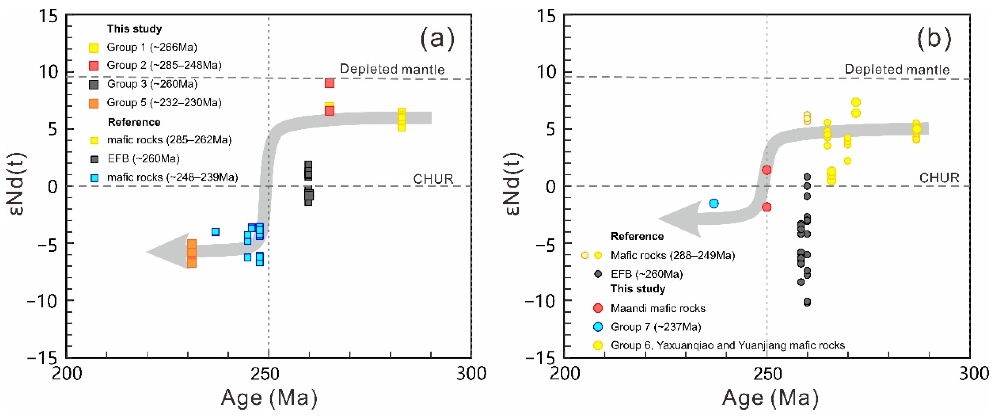 Minerals 12 00633 g010