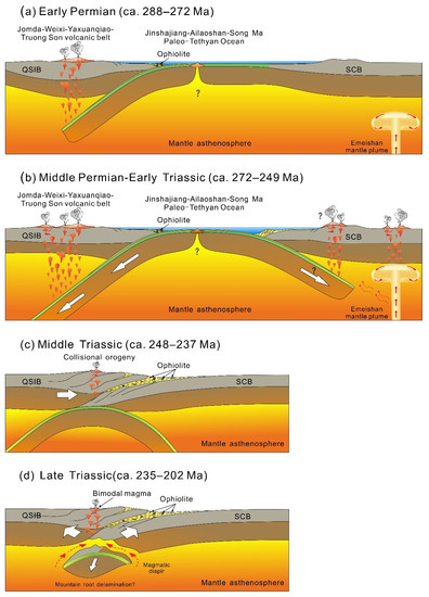 Late Permian (P.) to early Early Triassic (A) δ 13 C, (B) δ 238 U, and