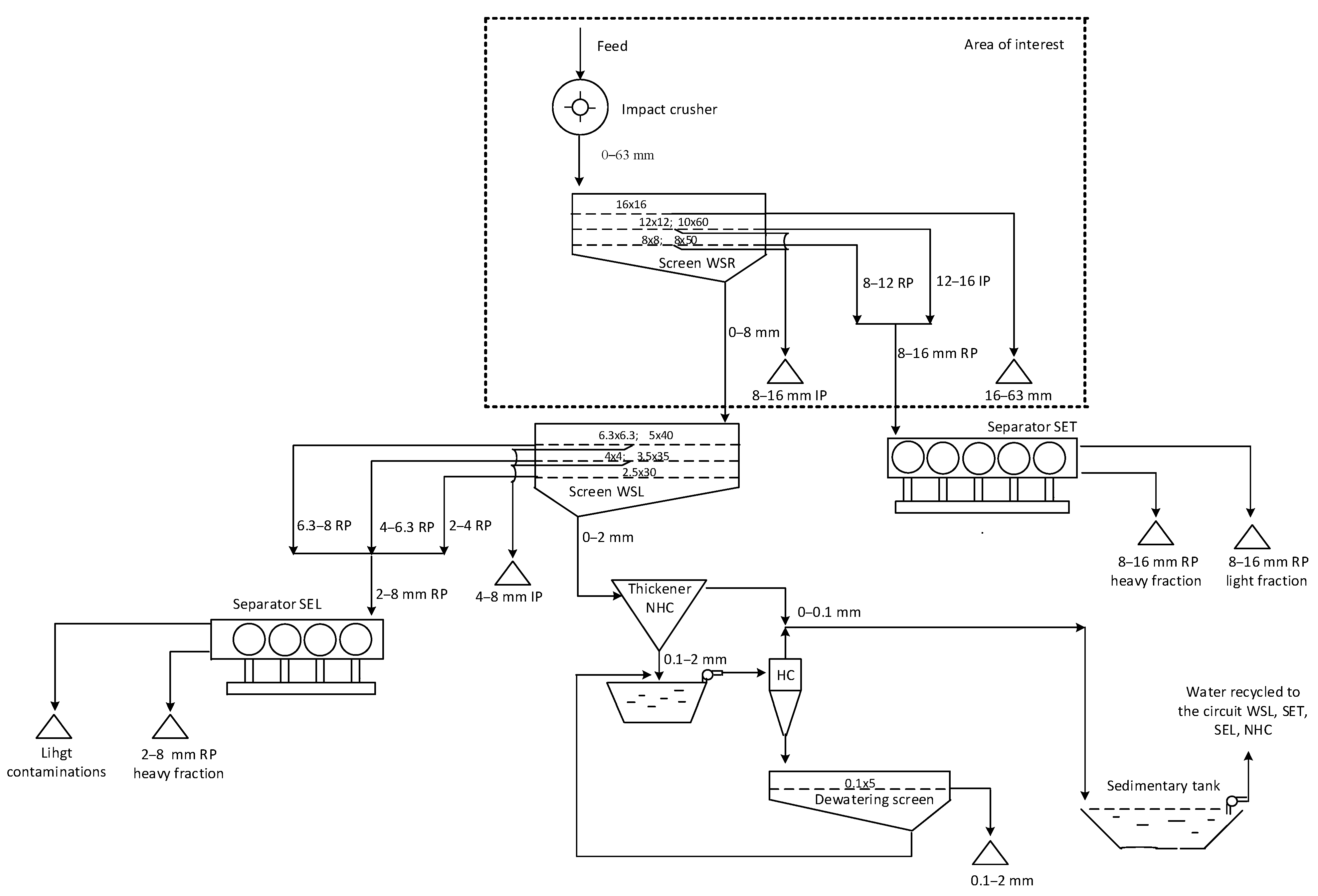 Minerals 12 00634 g002