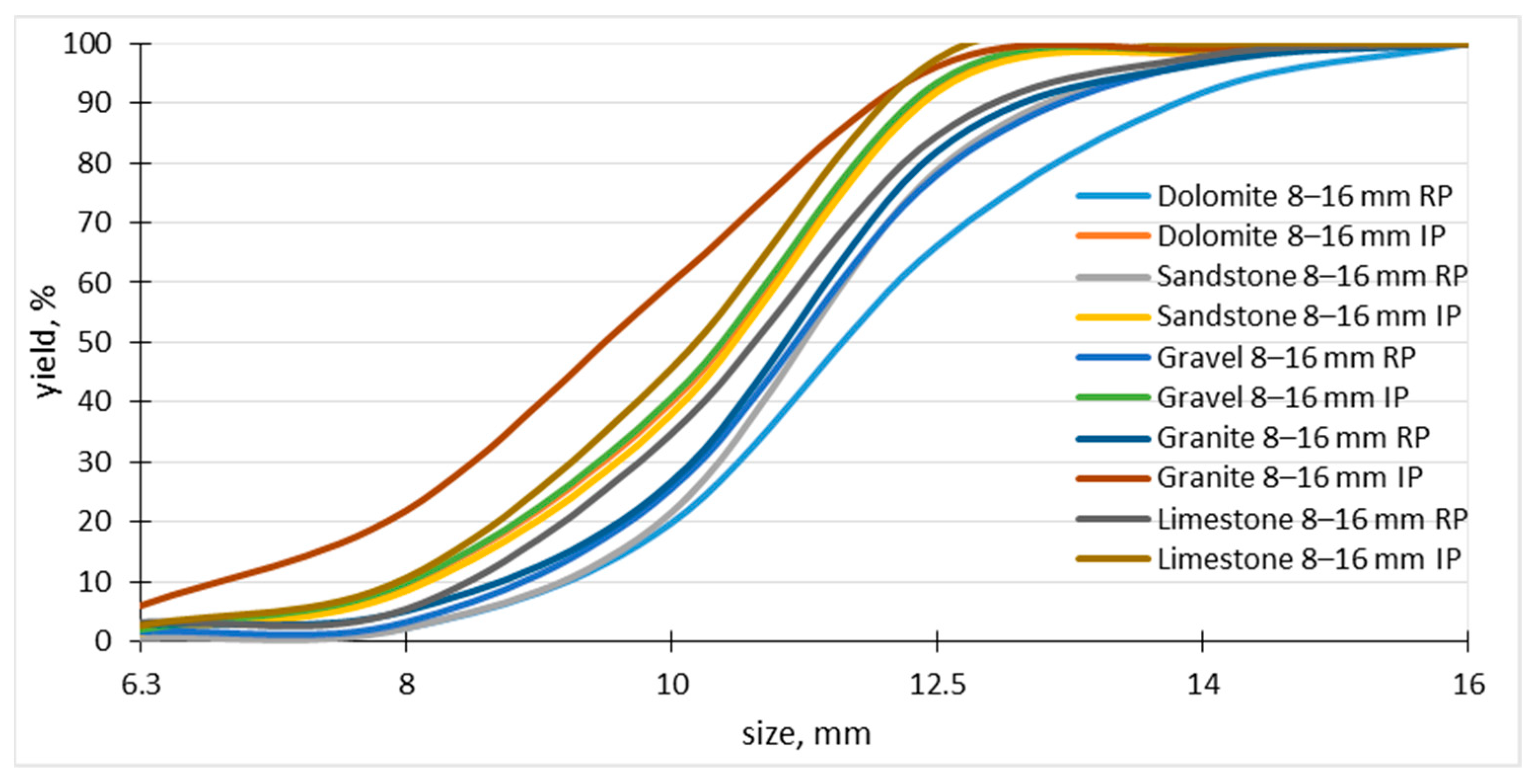 Minerals 12 00634 g009