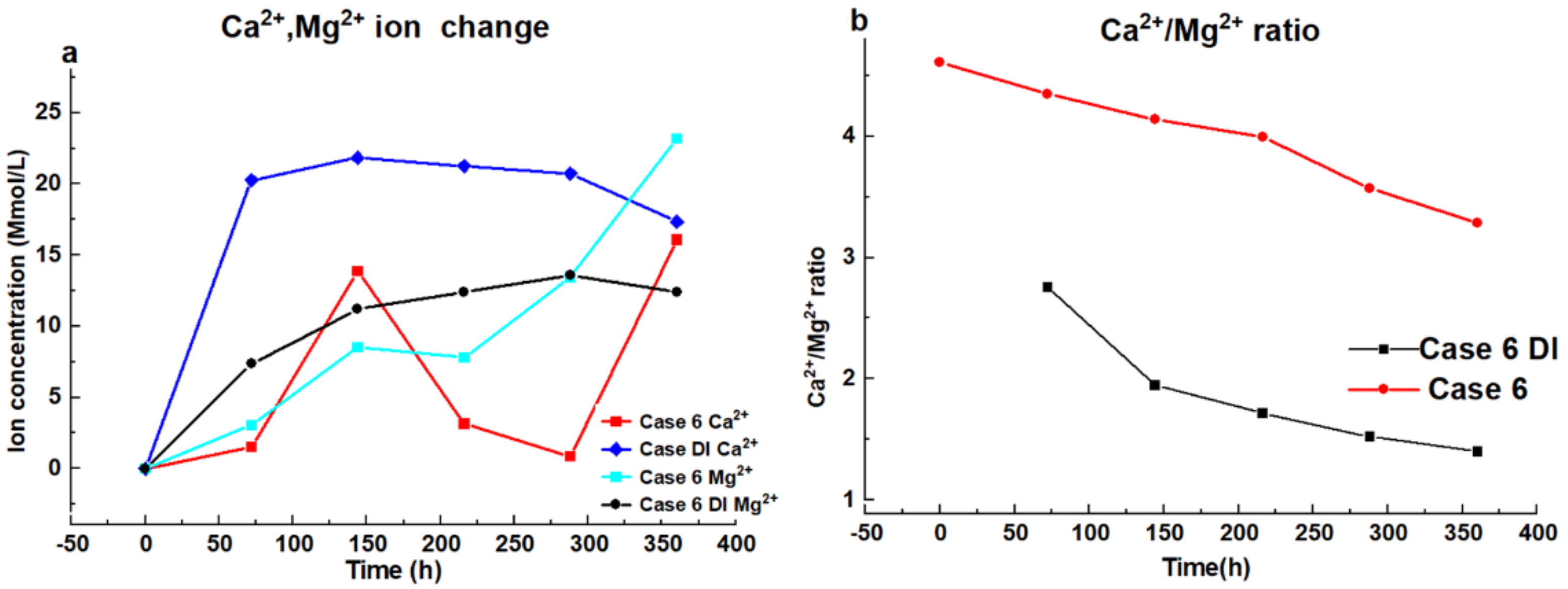 Minerals 12 00635 g006