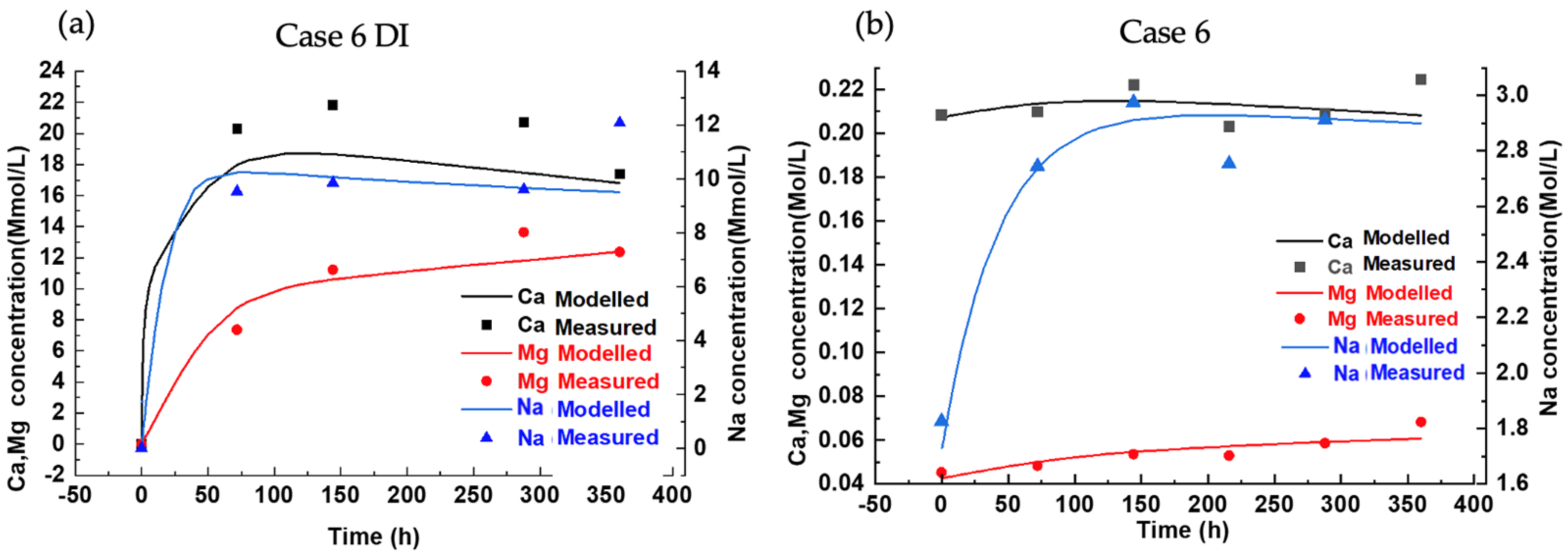 Minerals 12 00635 g009