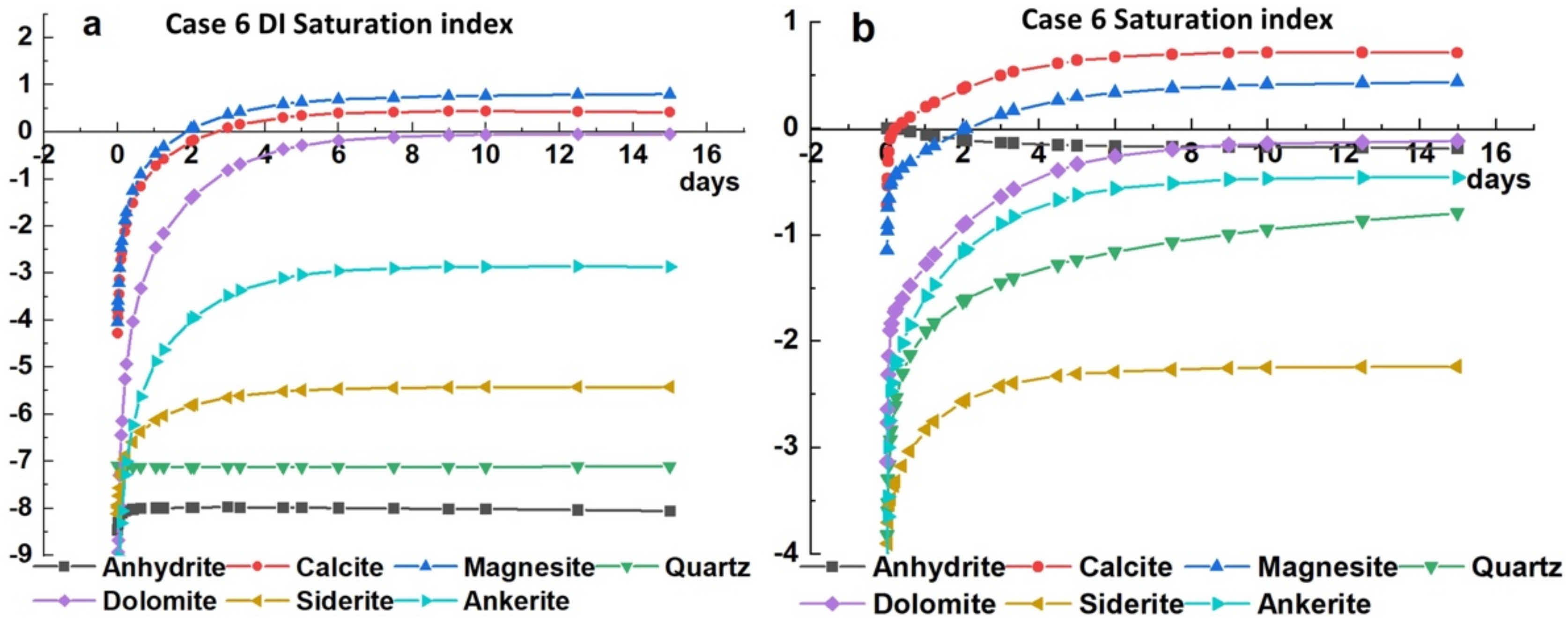 Minerals 12 00635 g011
