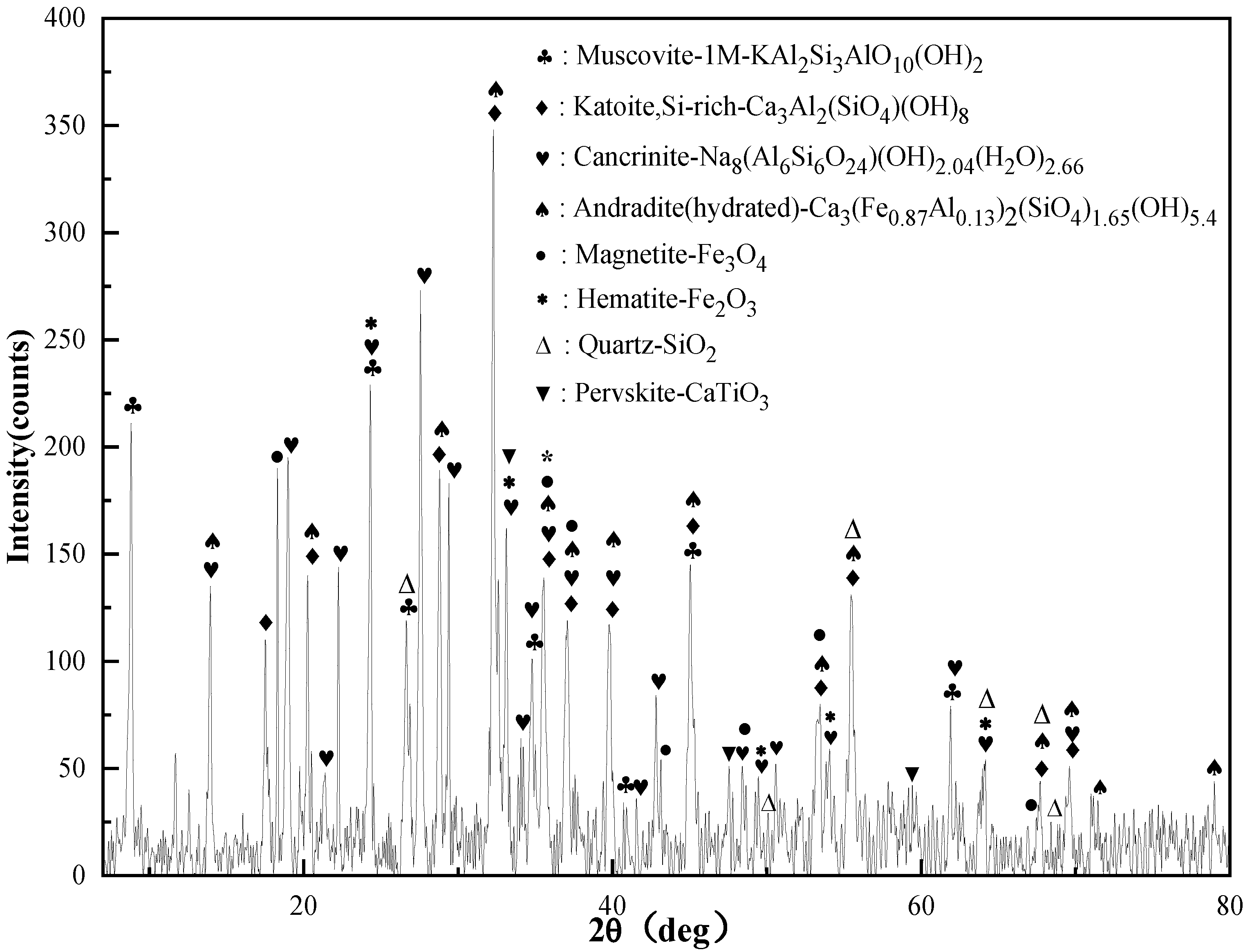 Minerals 12 00636 g001 550