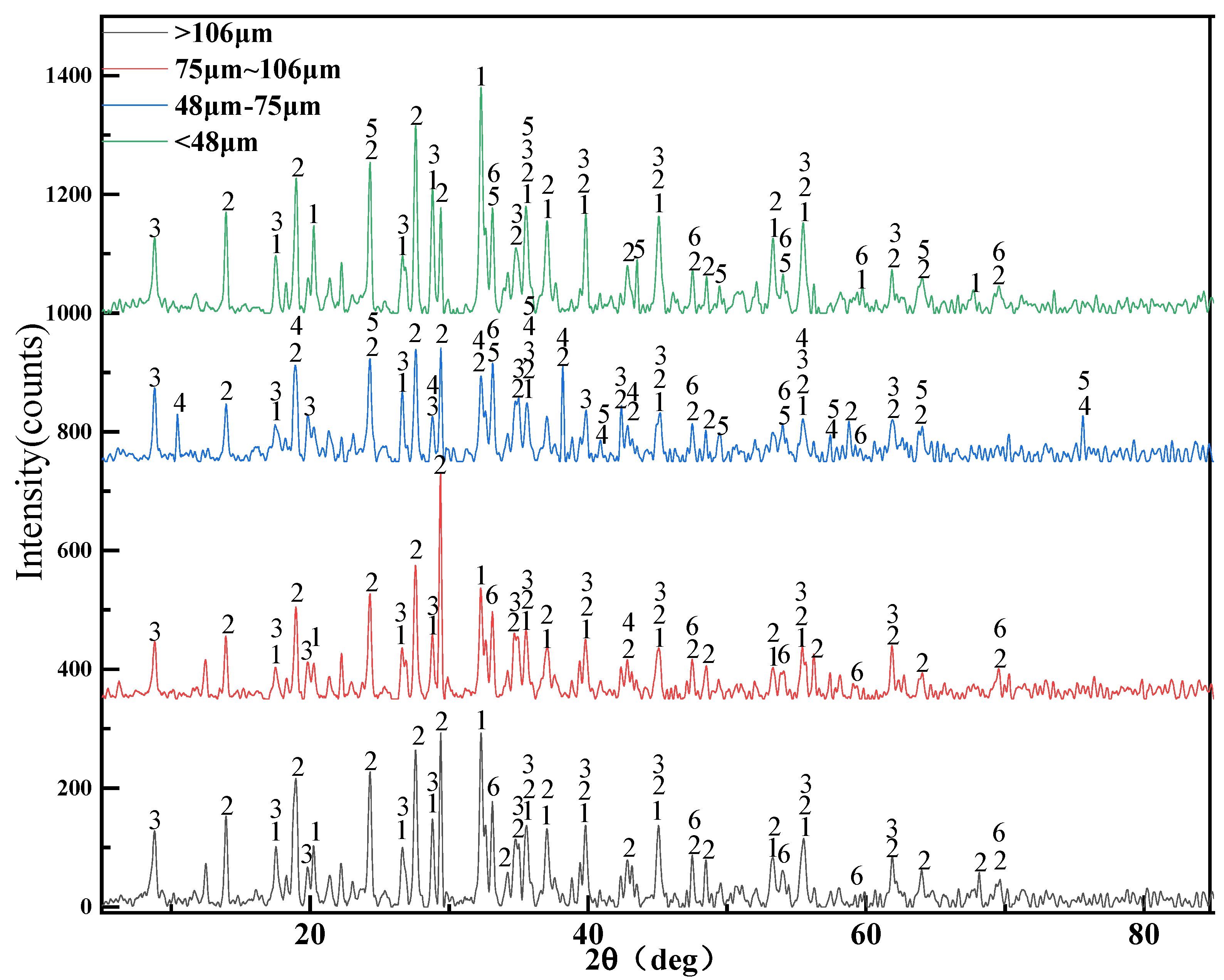 Minerals 12 00636 g004 550