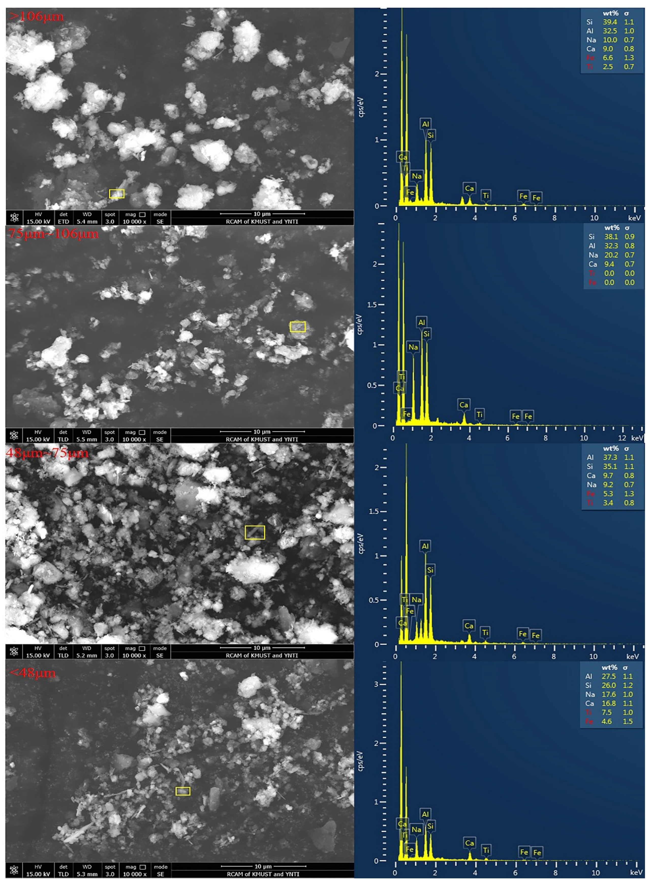 Minerals 12 00636 g005 550