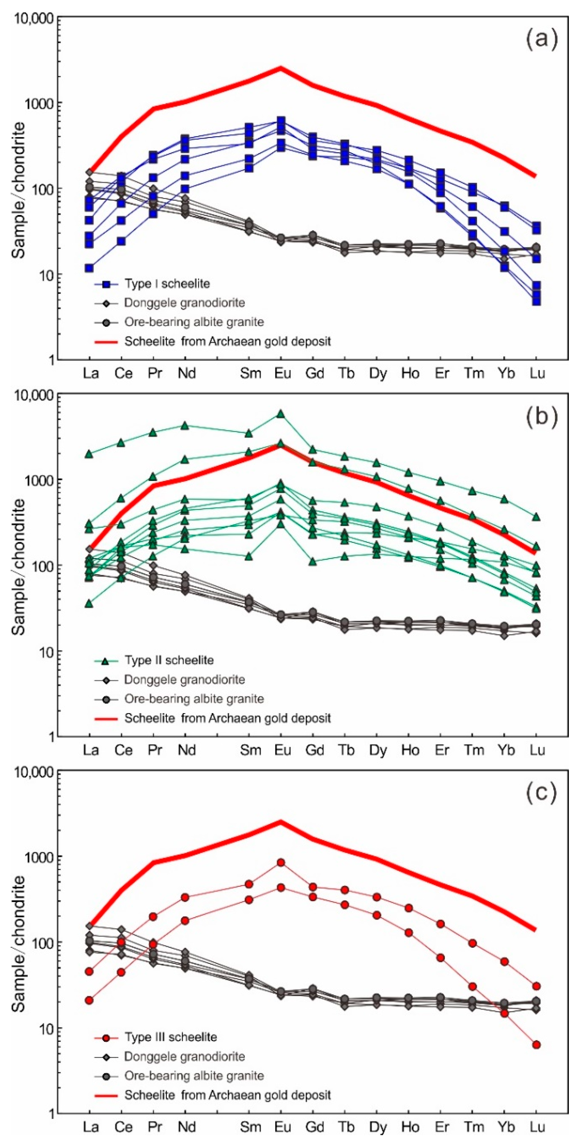 Minerals 12 00637 g004 550