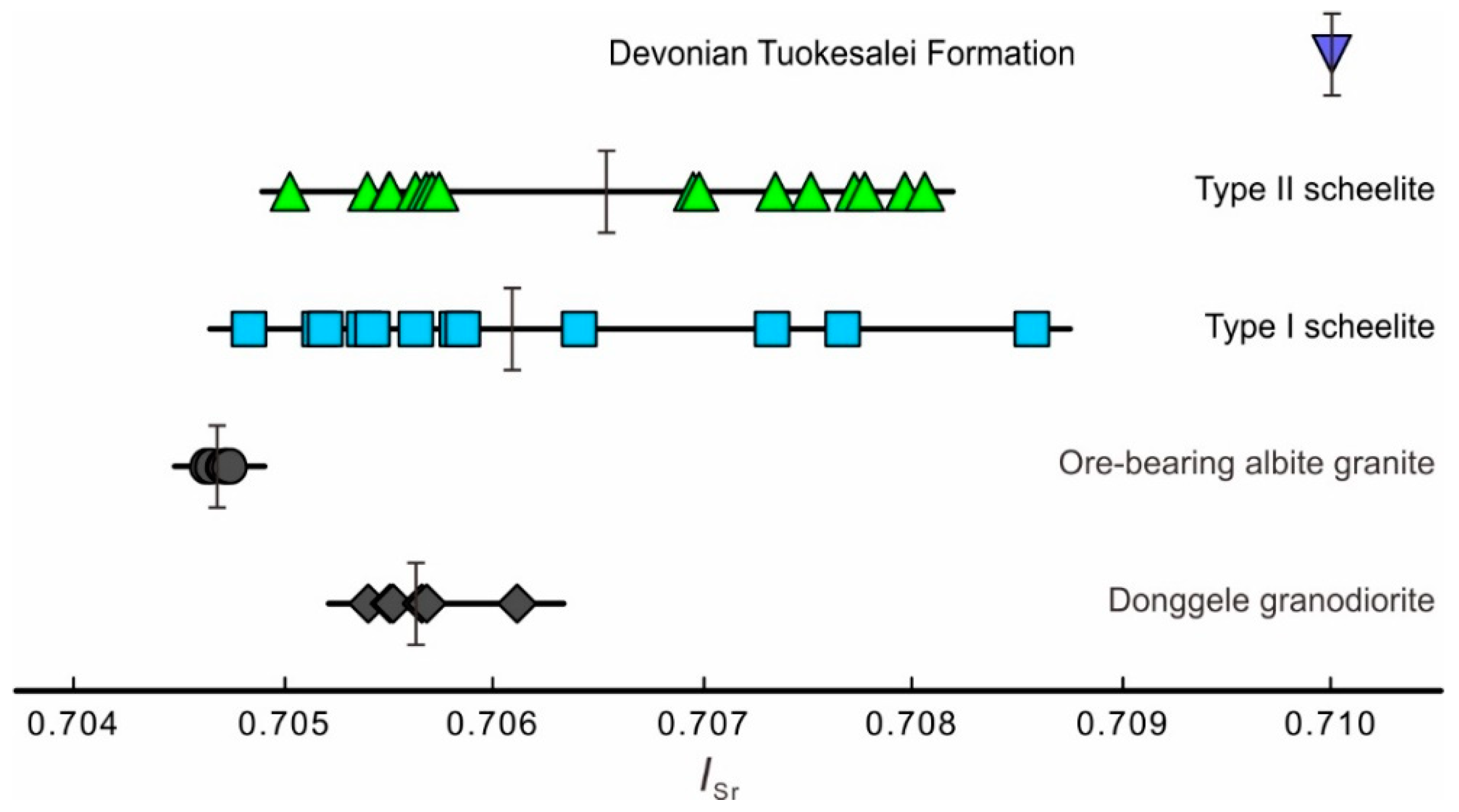 Minerals 12 00637 g005 550