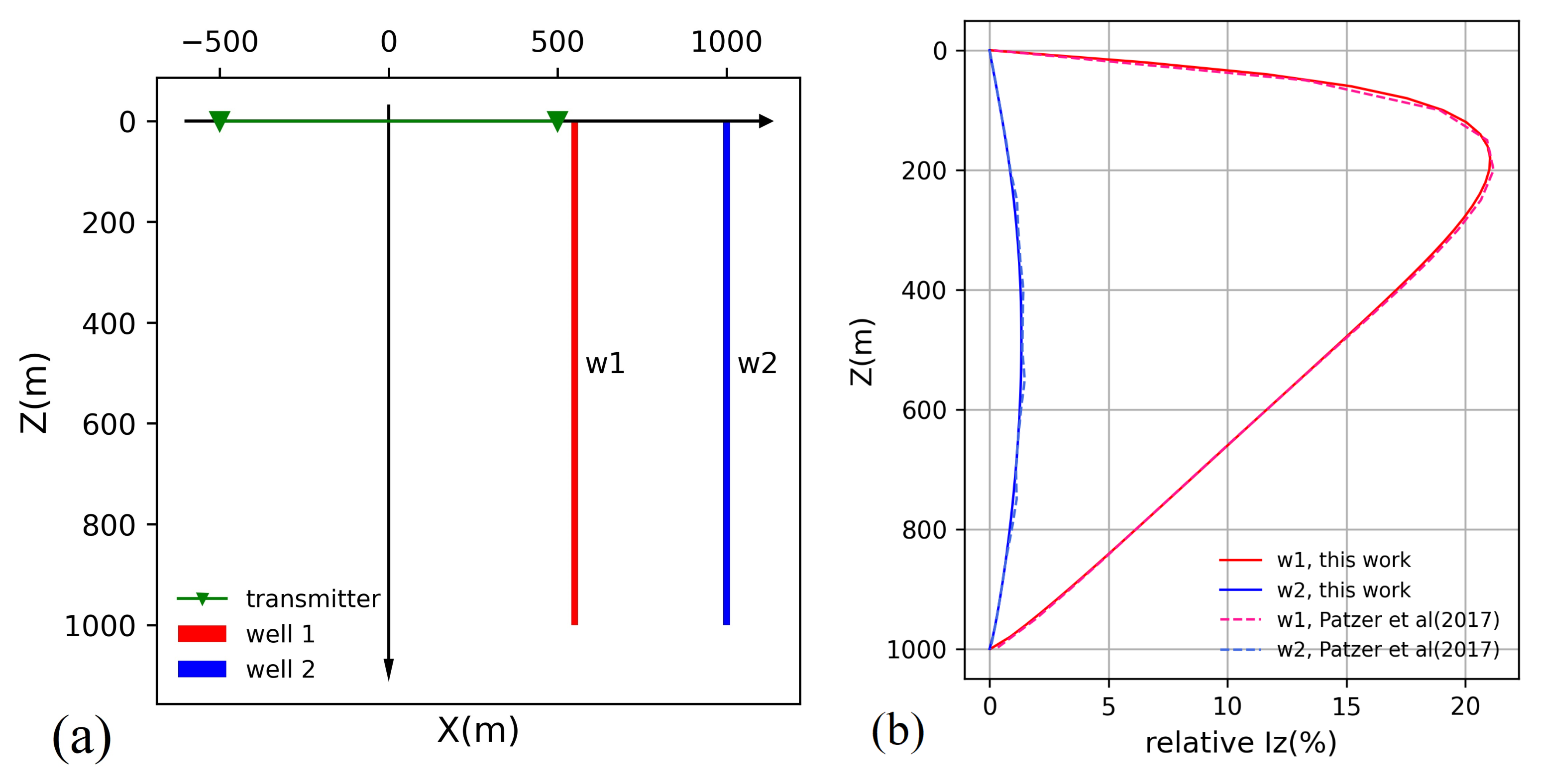 Minerals 12 00638 g002