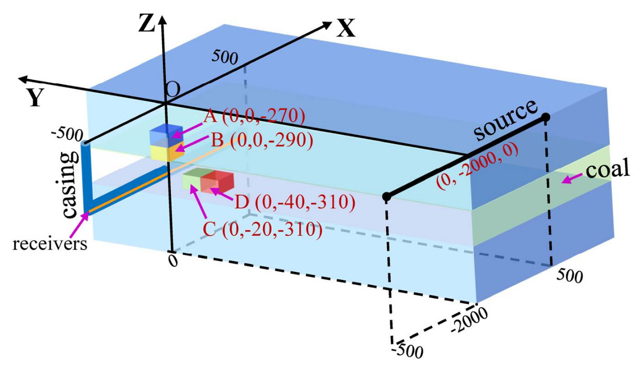 Minerals 12 00638 g003