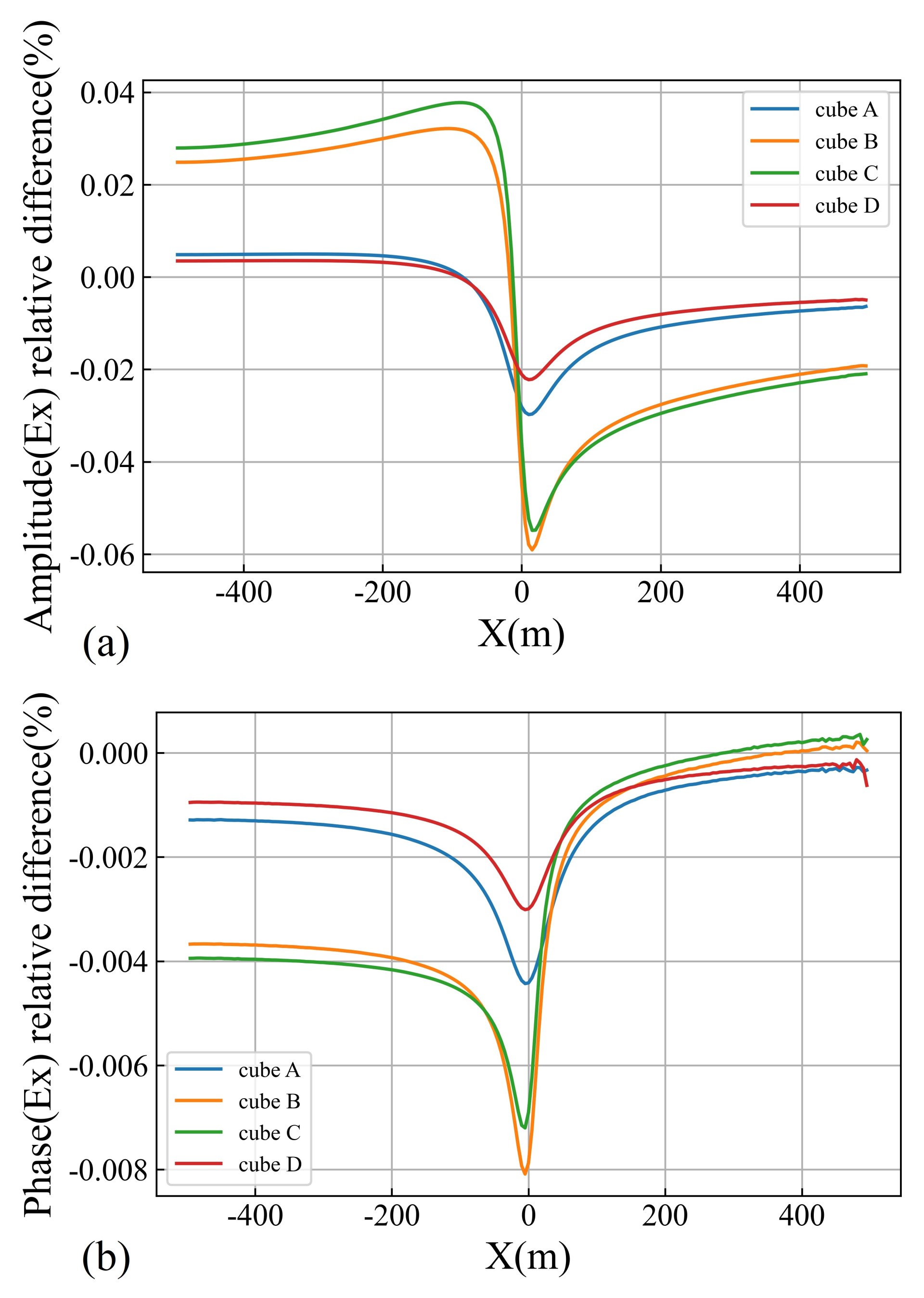 Minerals 12 00638 g004