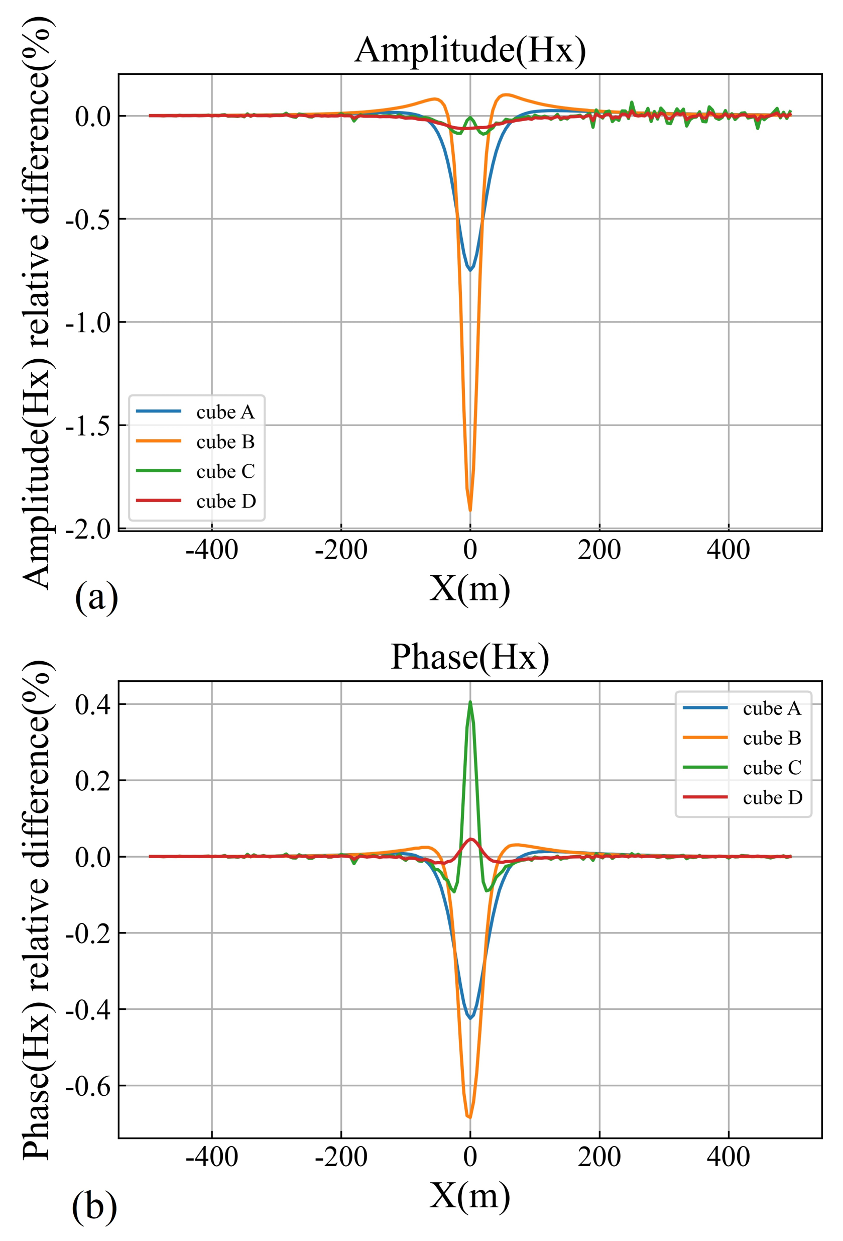 Minerals 12 00638 g009