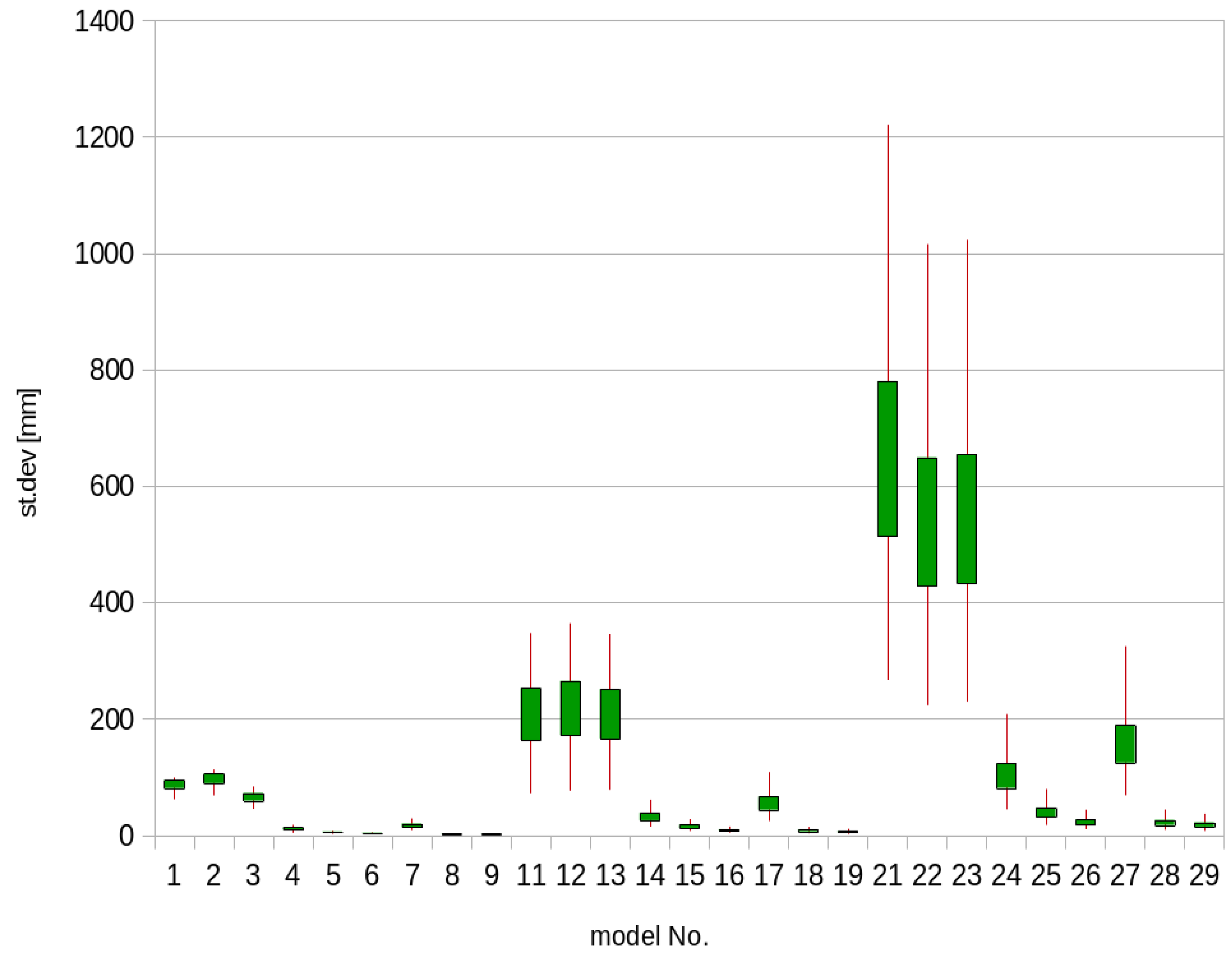 Minerals 12 00640 g007 550