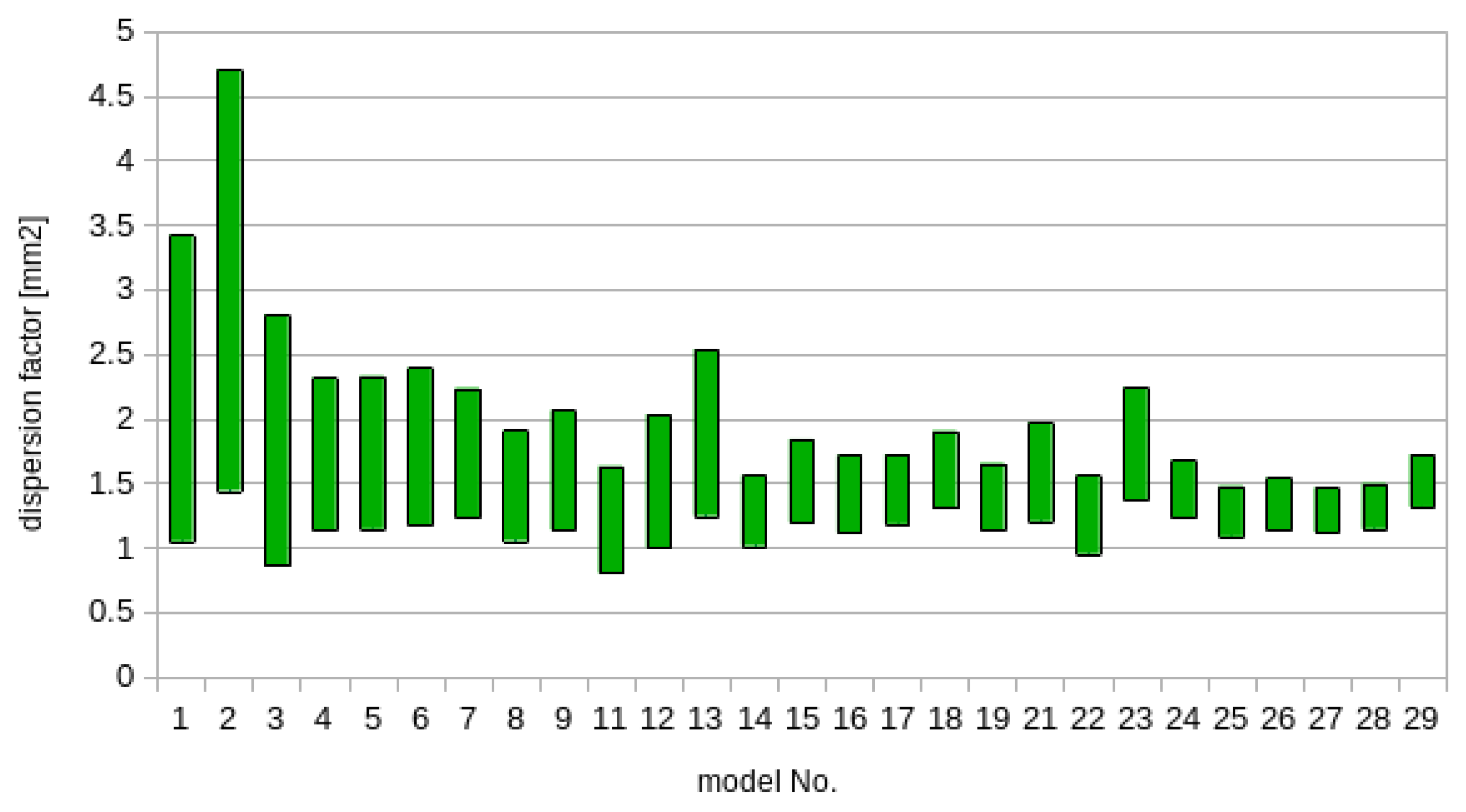 Minerals 12 00640 g009 550