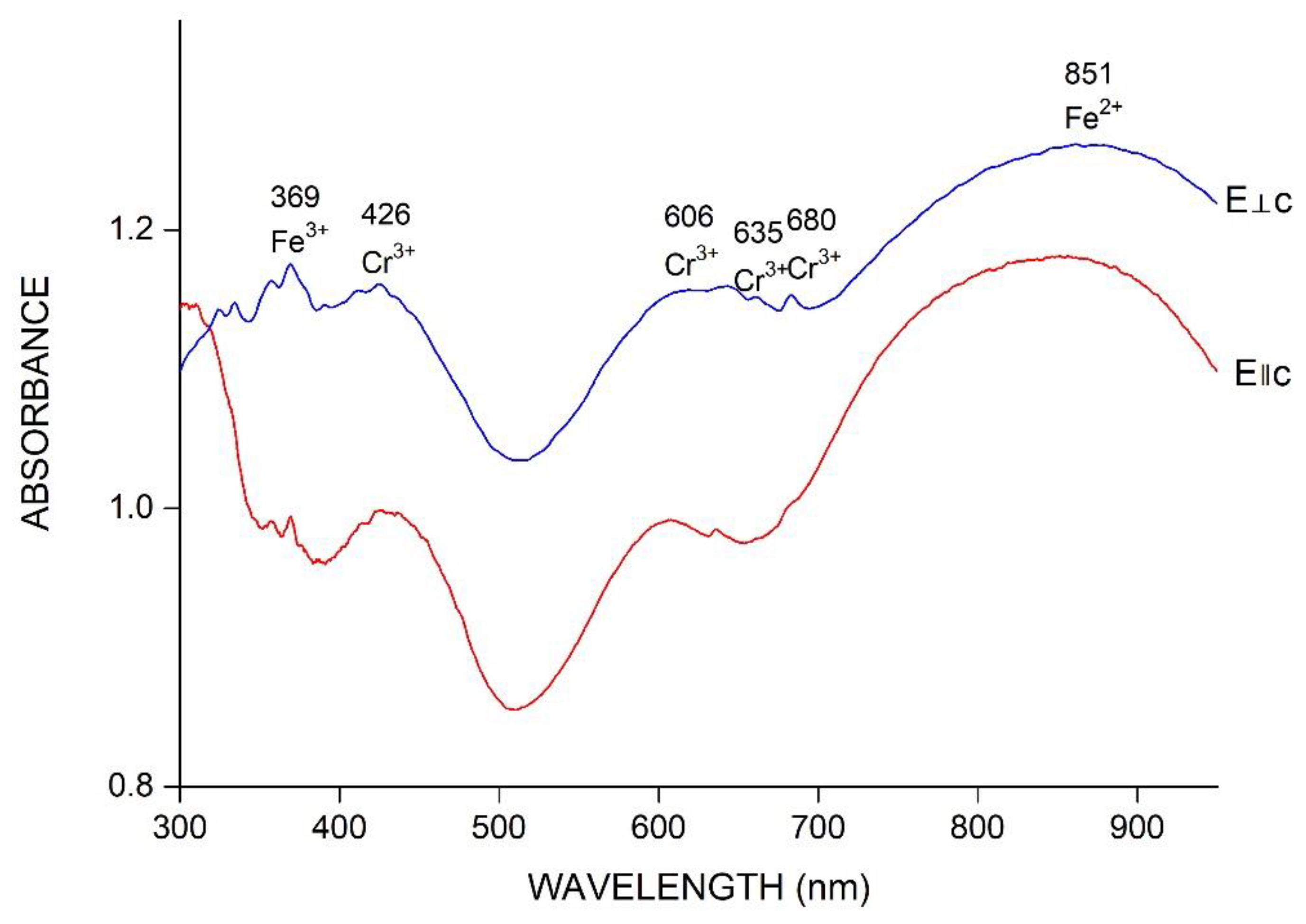 Minerals 12 00641 g011 Minerals 12 00641 g011