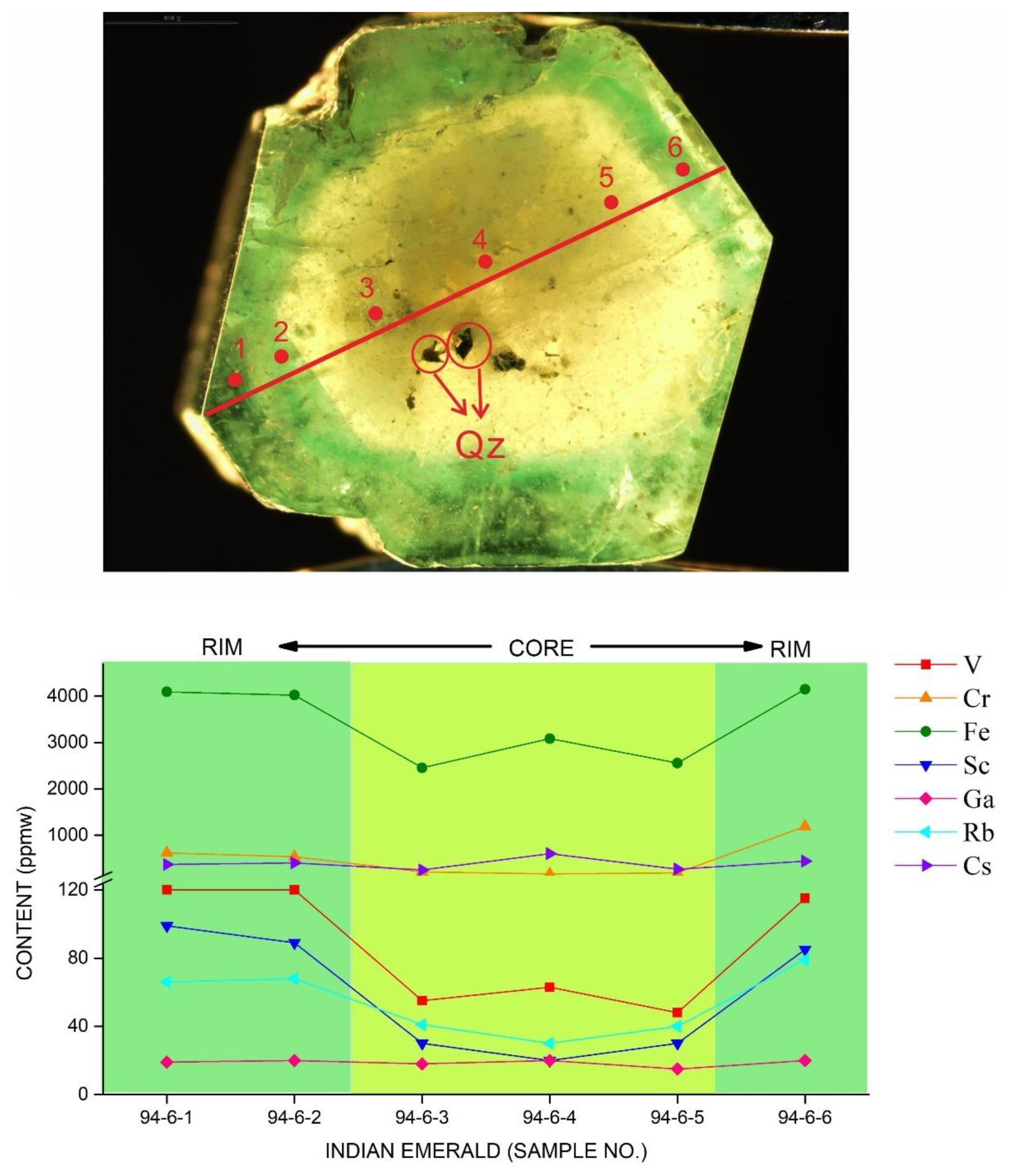 Minerals 12 00641 g017 Minerals 12 00641 g017