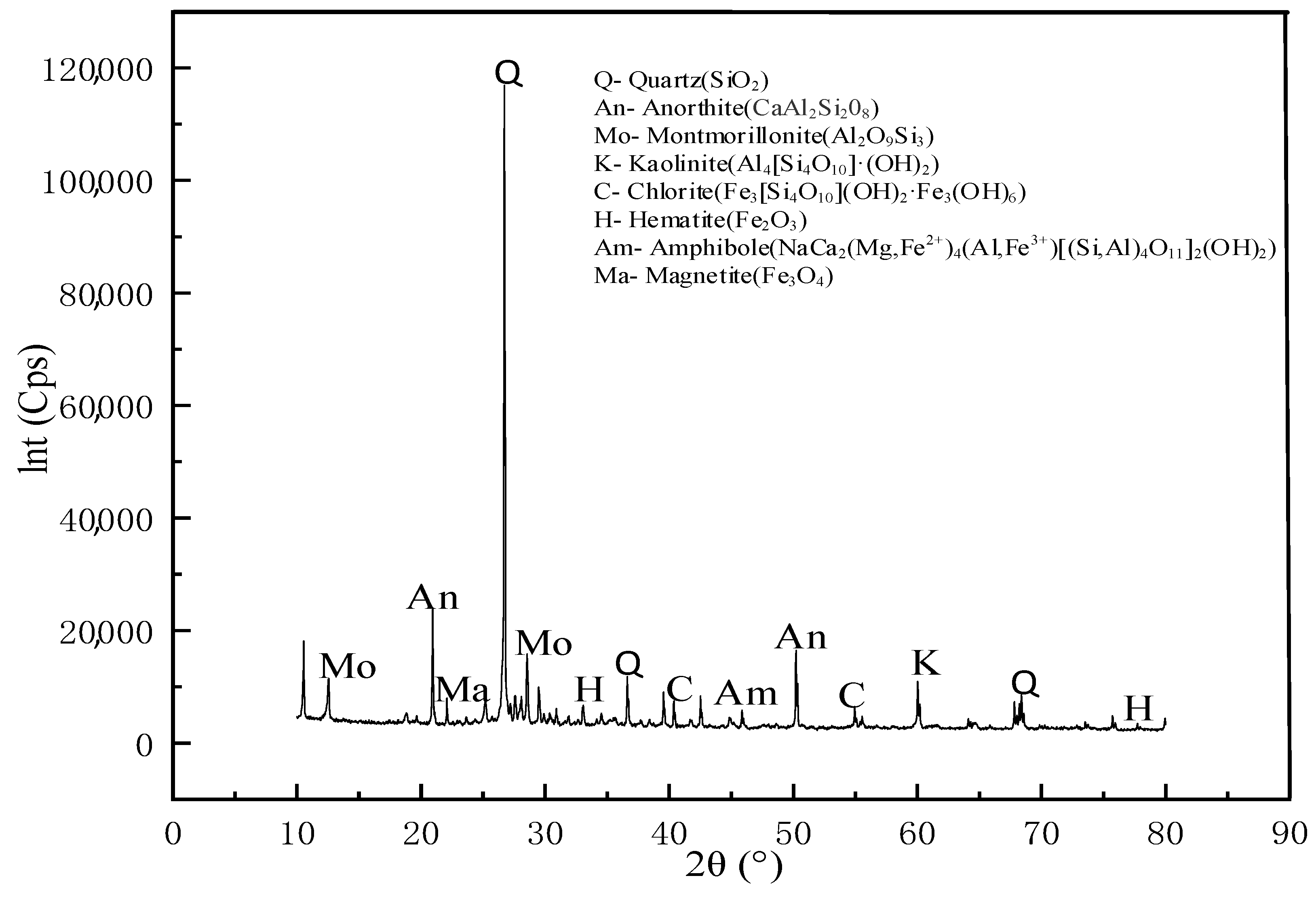 Minerals 12 00643 g002