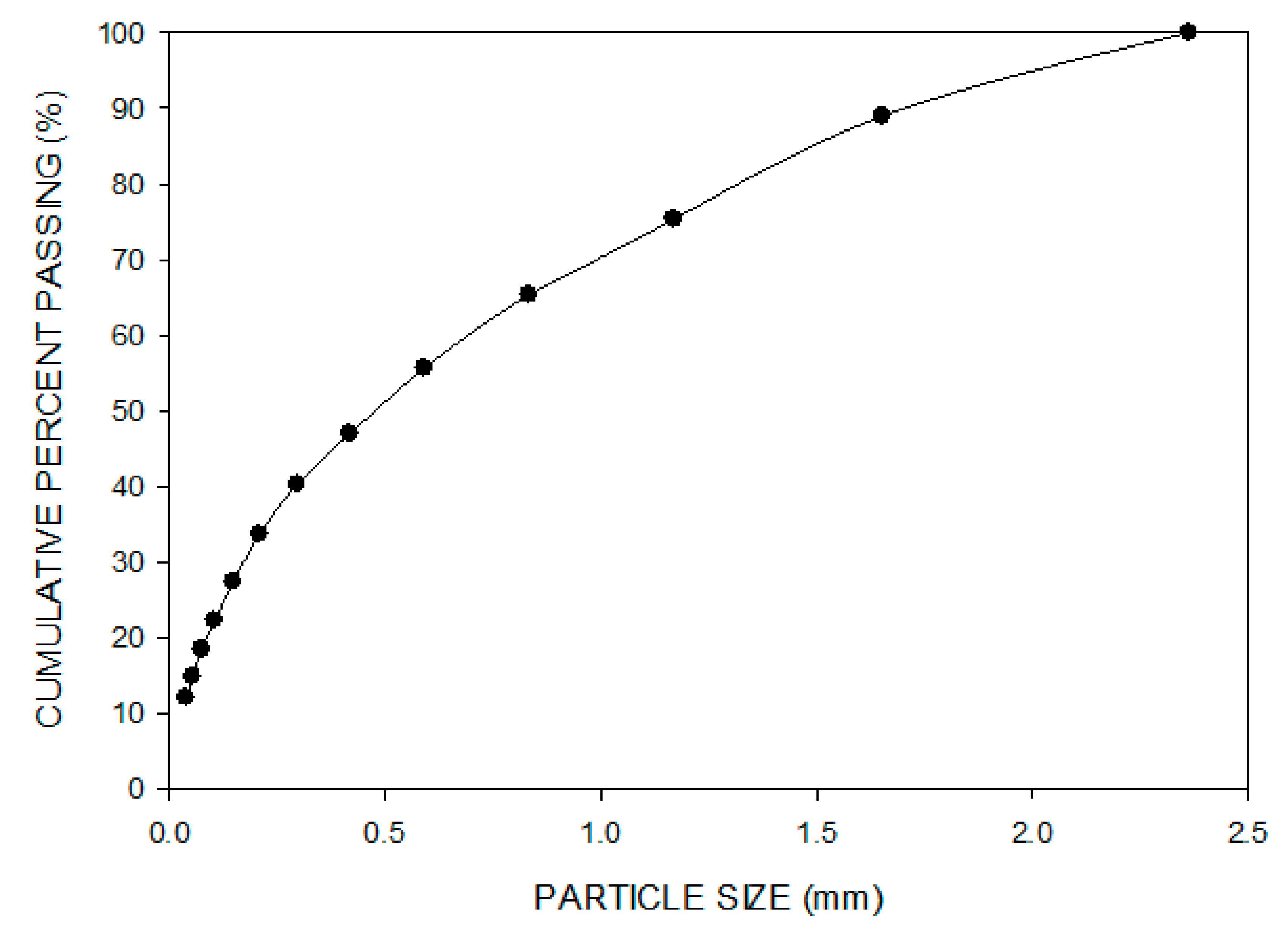 Minerals 12 00648 g002 550